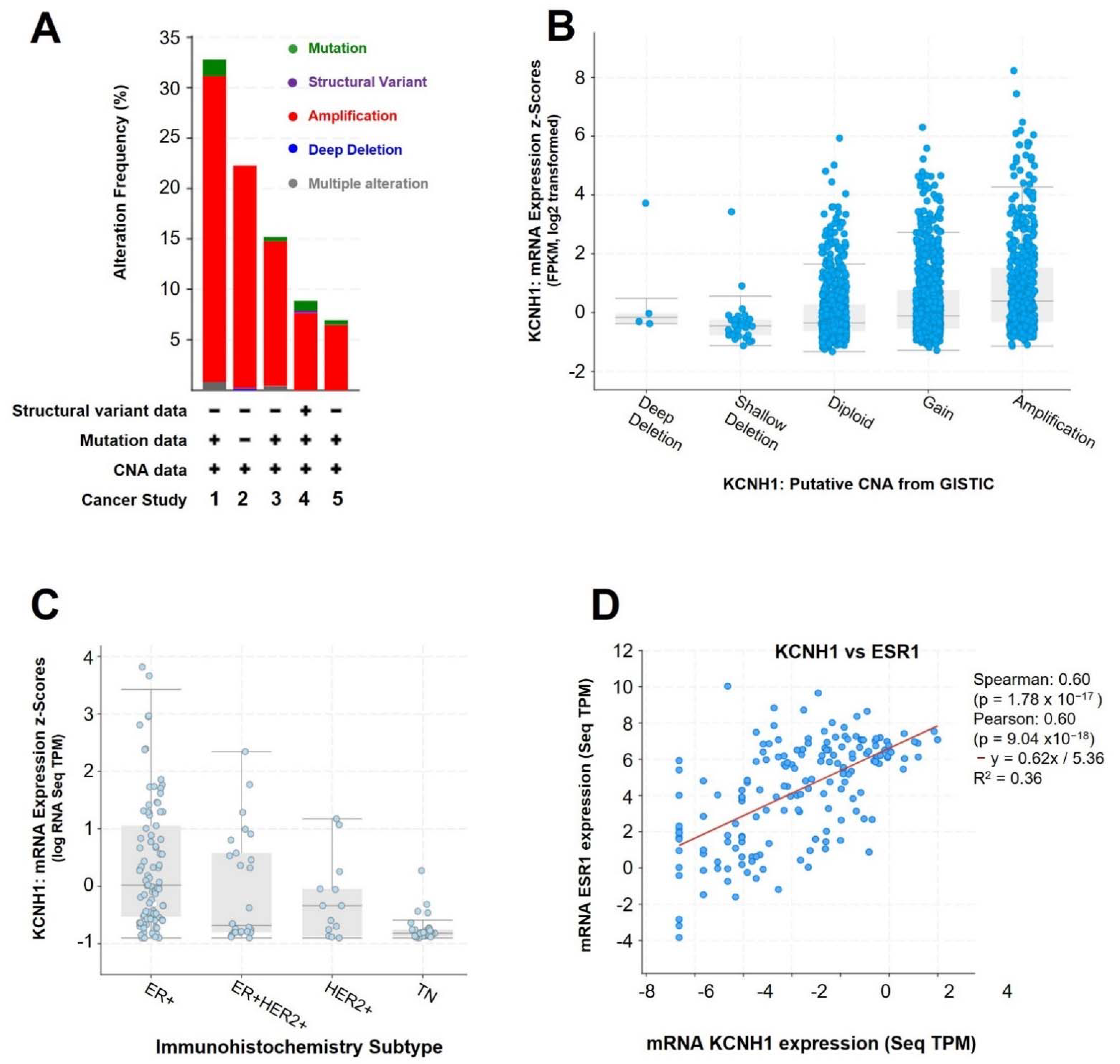 Ijms 23 08458 g003 Ijms 23 08458 g003