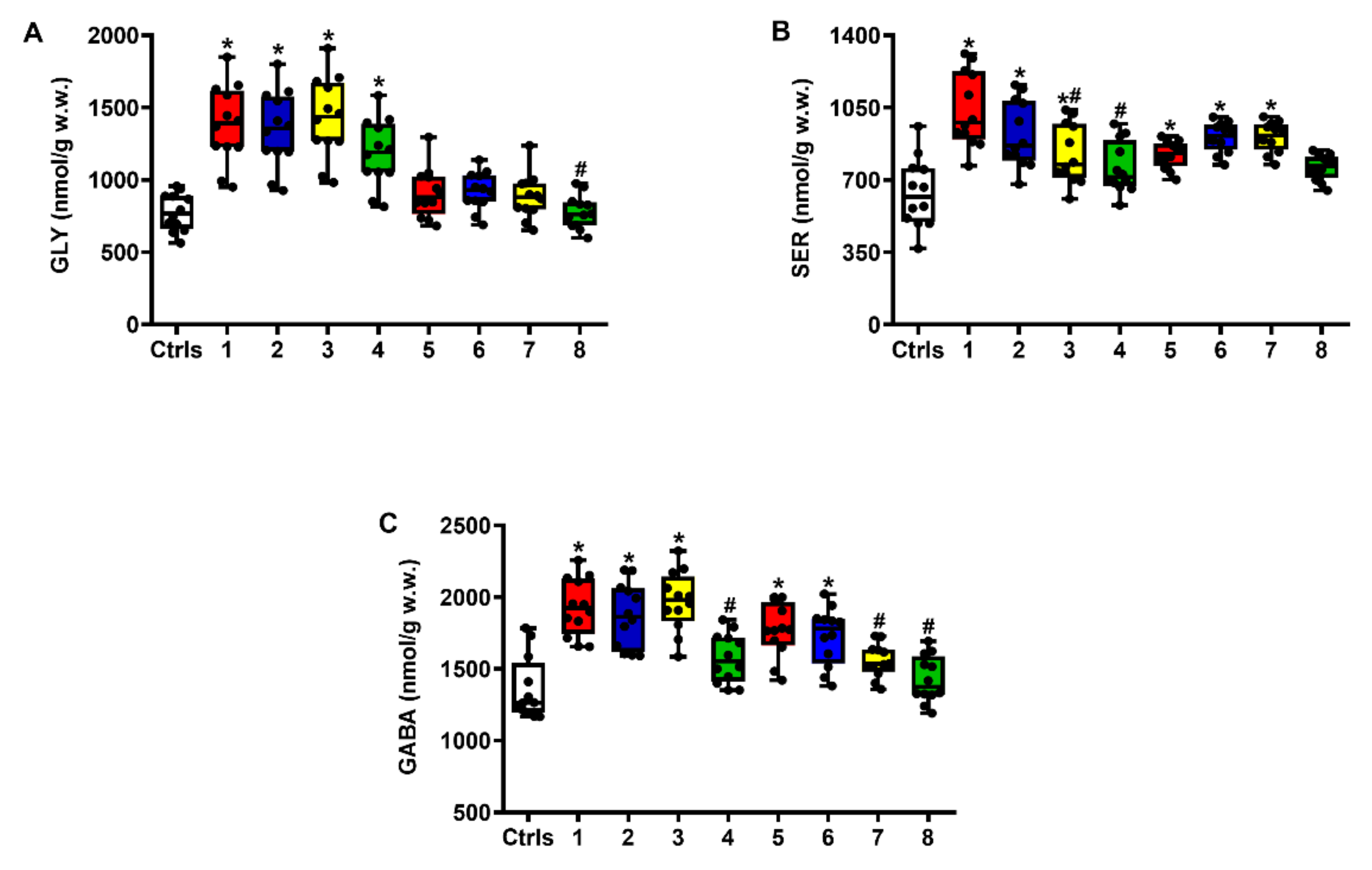 Ijms 23 08460 g002 550