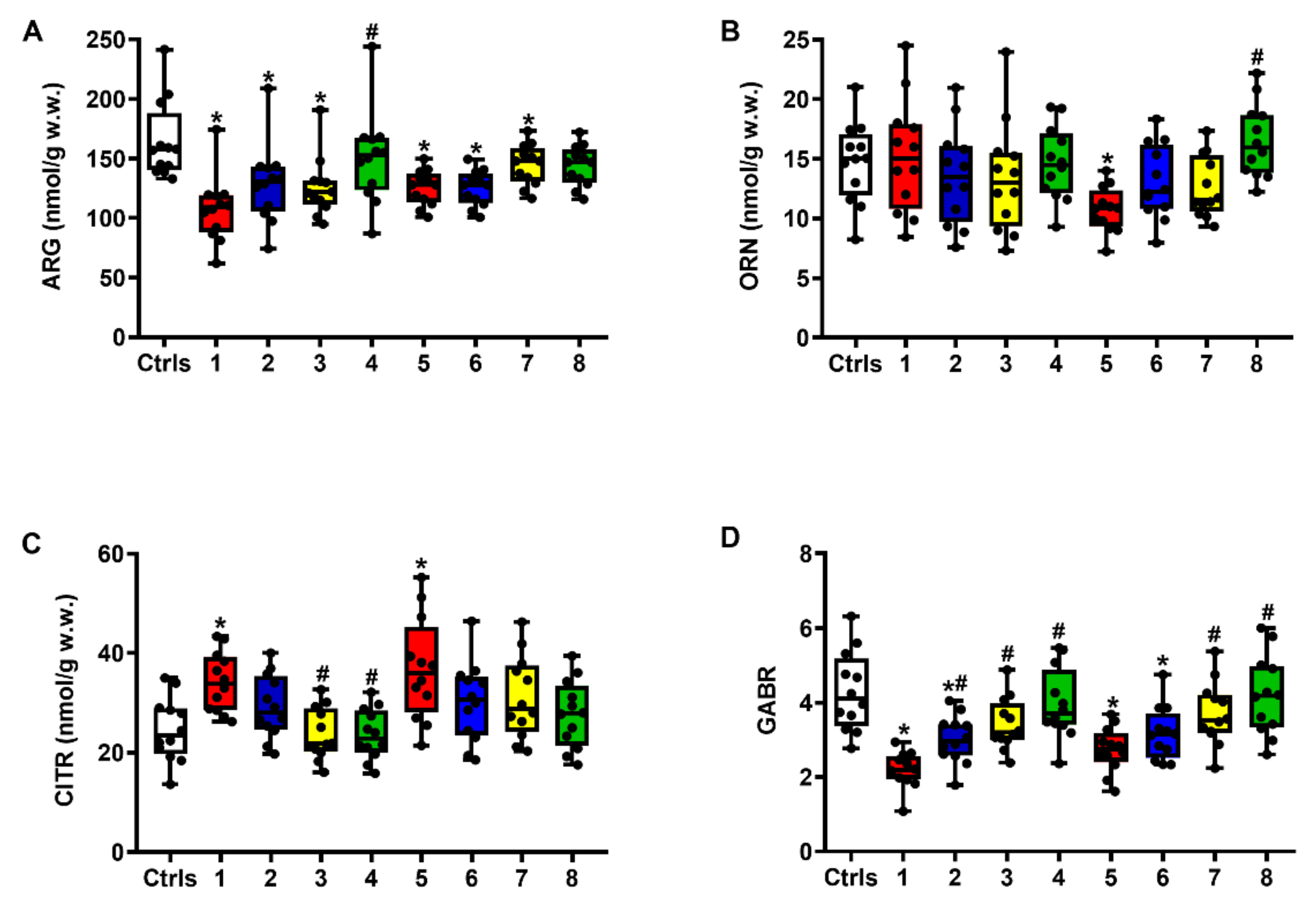 Ijms 23 08460 g003 550