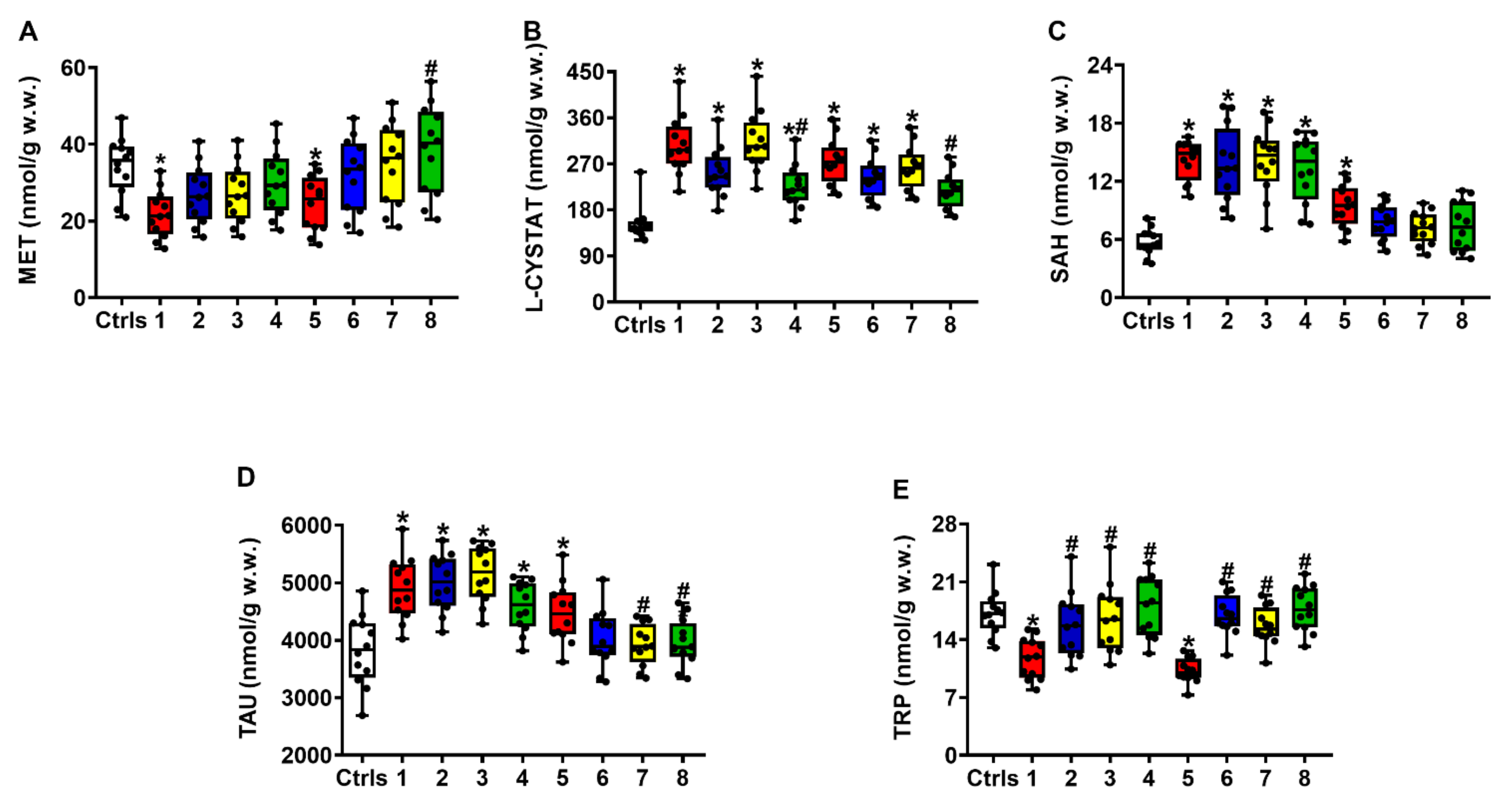 Ijms 23 08460 g004 550