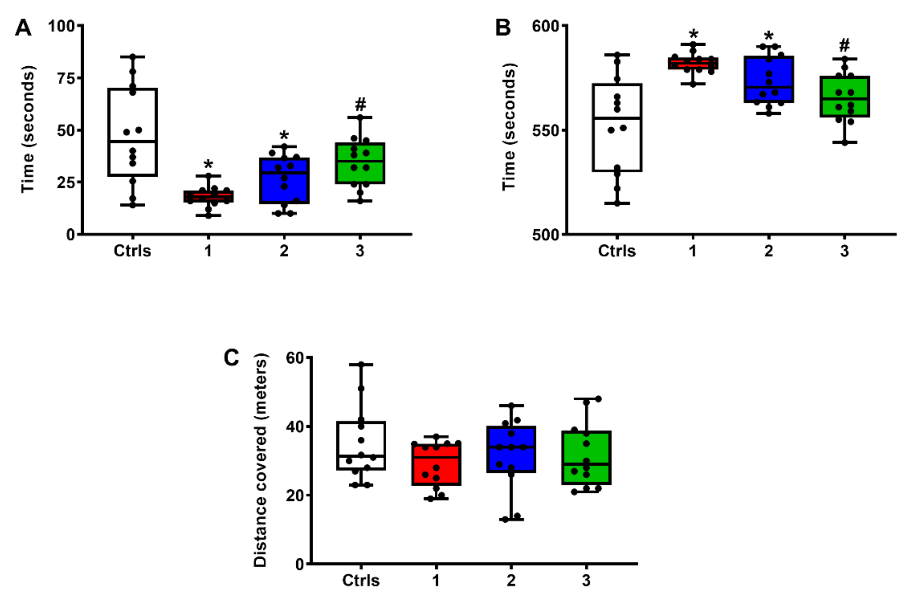 Ijms 23 08460 g007 550