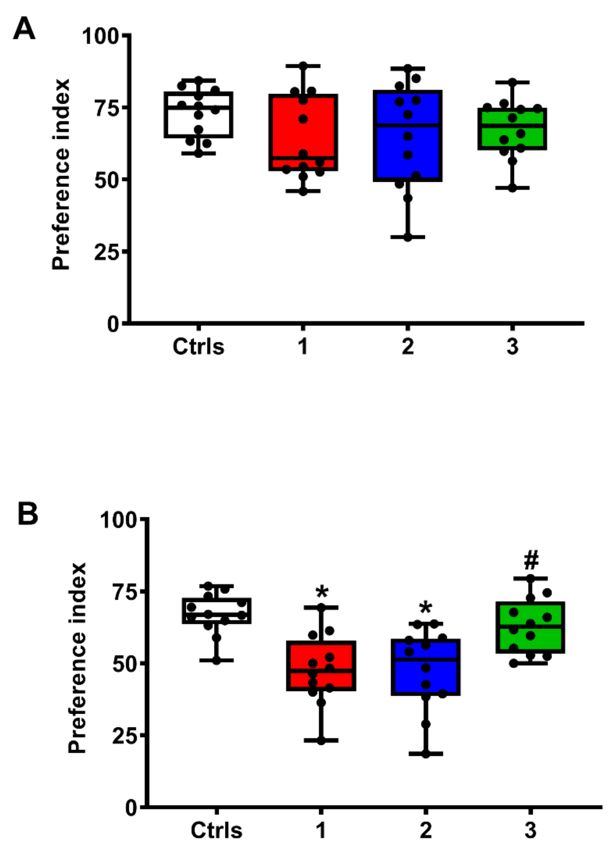 Ijms 23 08460 g008 550