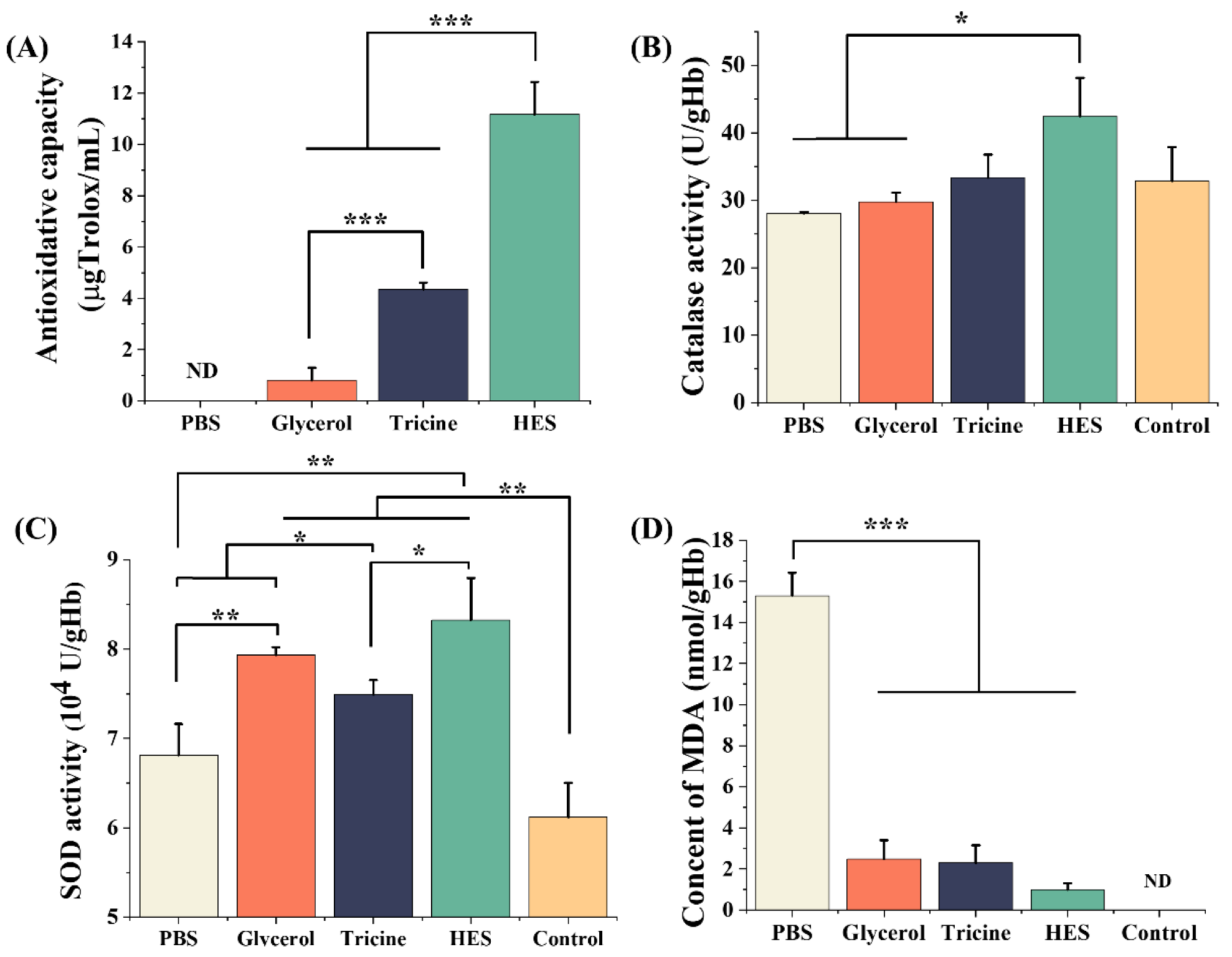 Ijms 23 08462 g005 Ijms 23 08462 g005