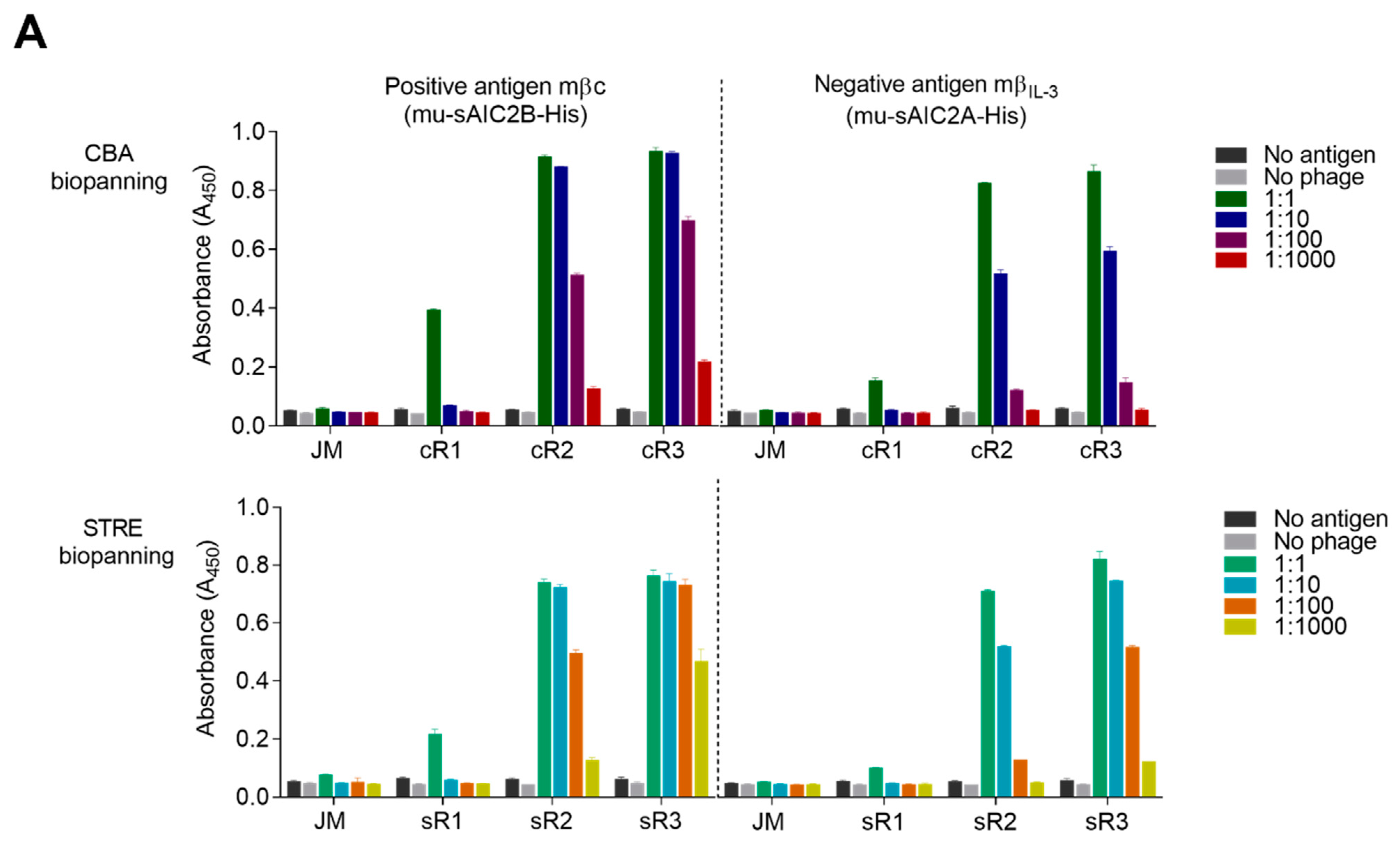 Ijms 23 08470 g002a 550