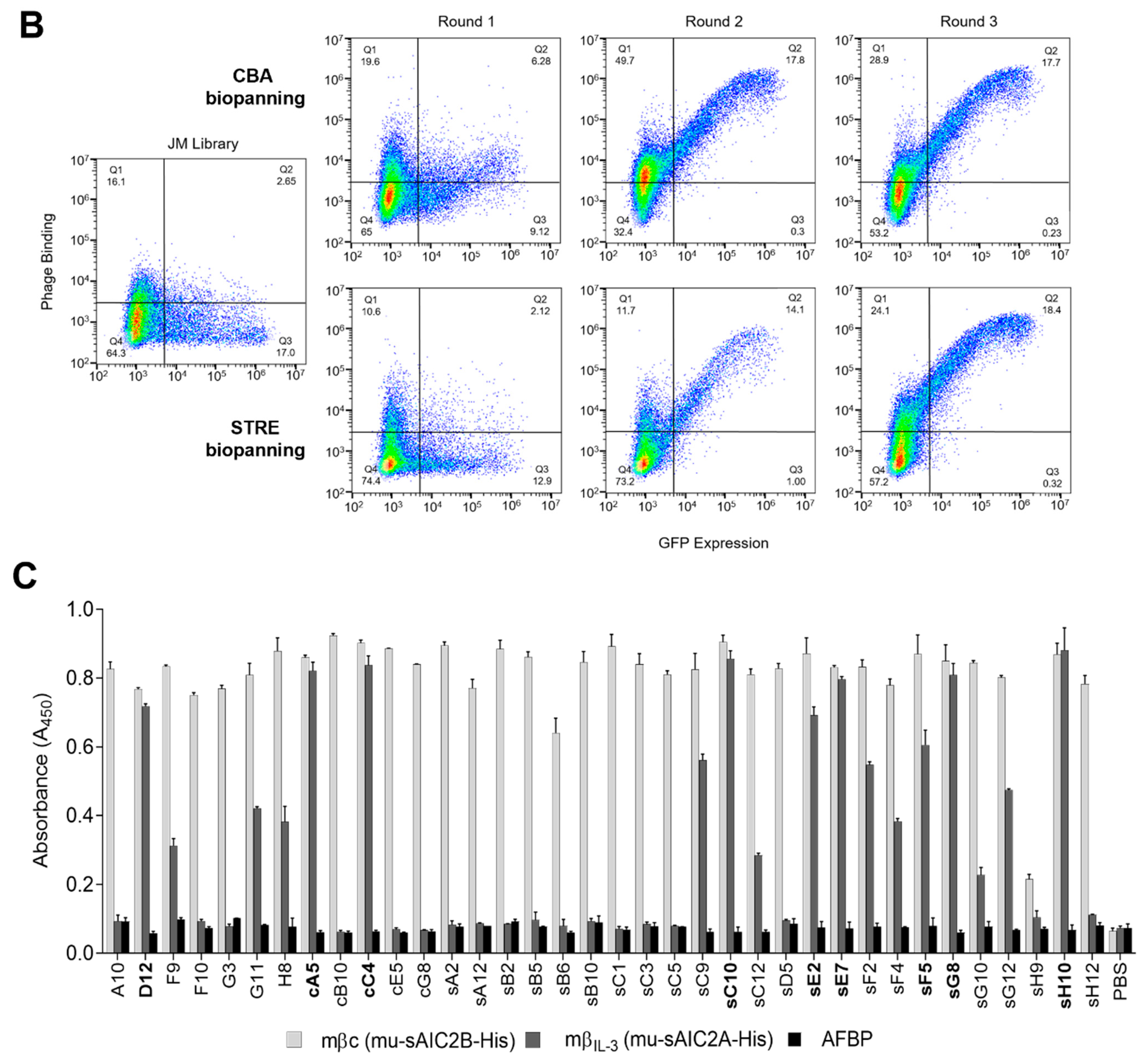 Ijms 23 08470 g002b 550