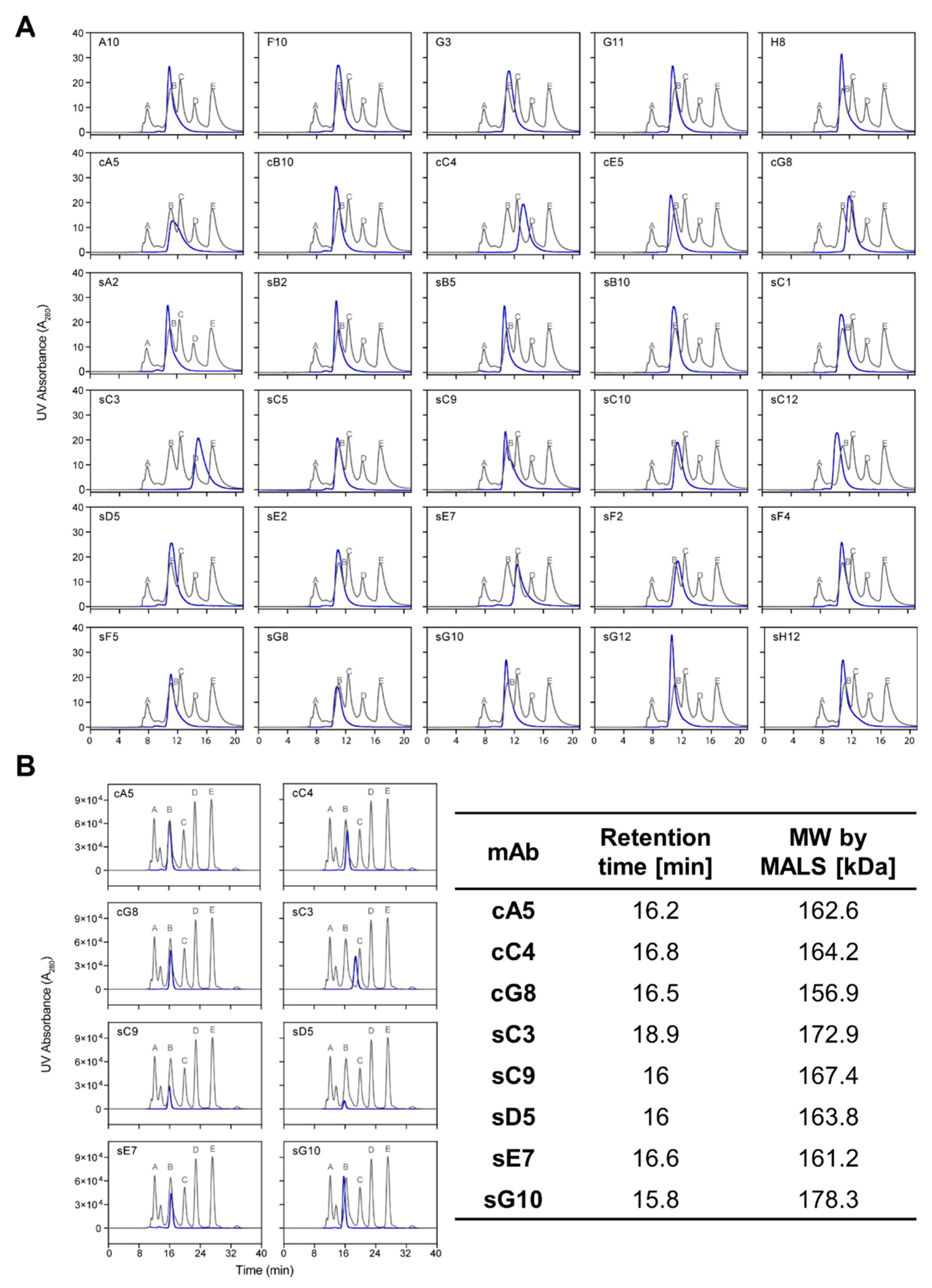Ijms 23 08470 g003 550