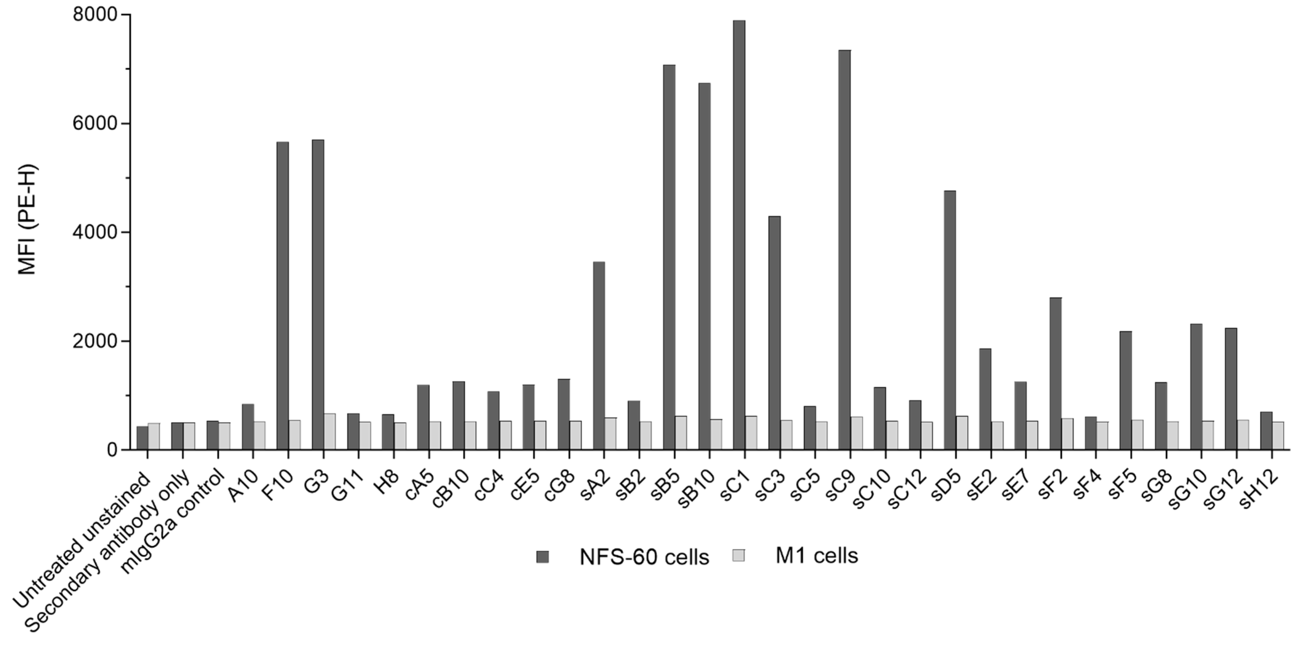 Ijms 23 08470 g004 550