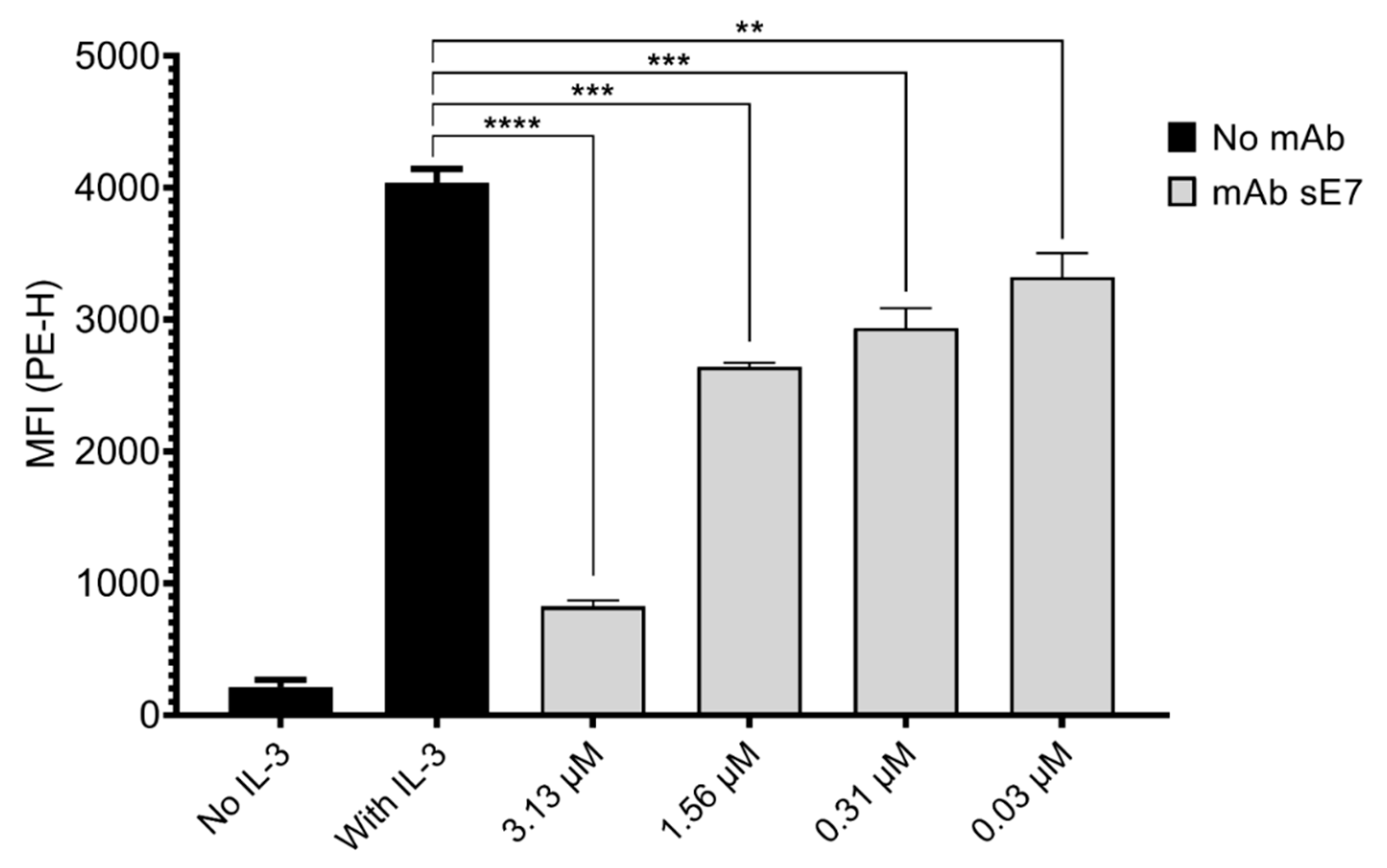 Ijms 23 08470 g005 550