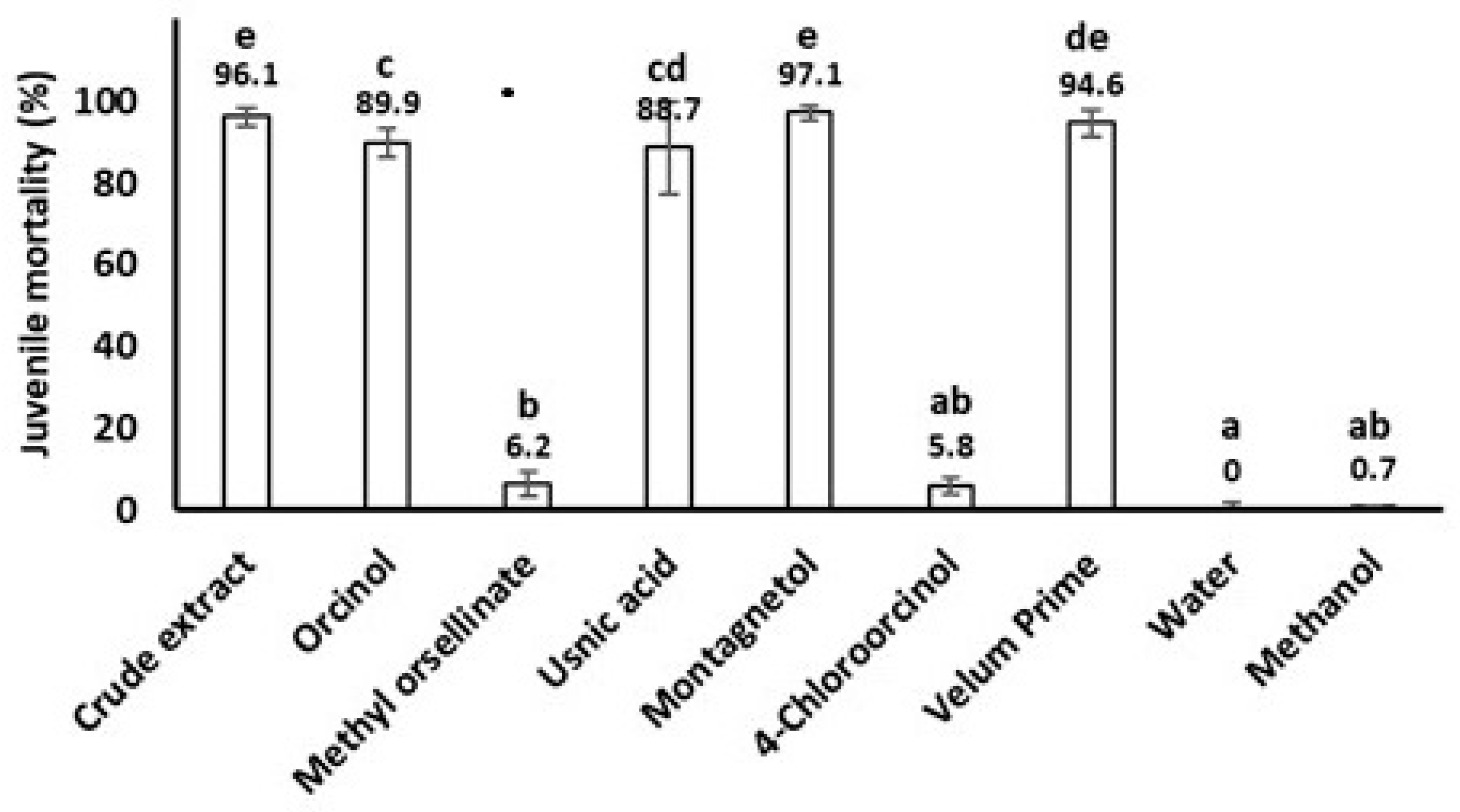 Ijms 23 08471 g003 Ijms 23 08471 g003