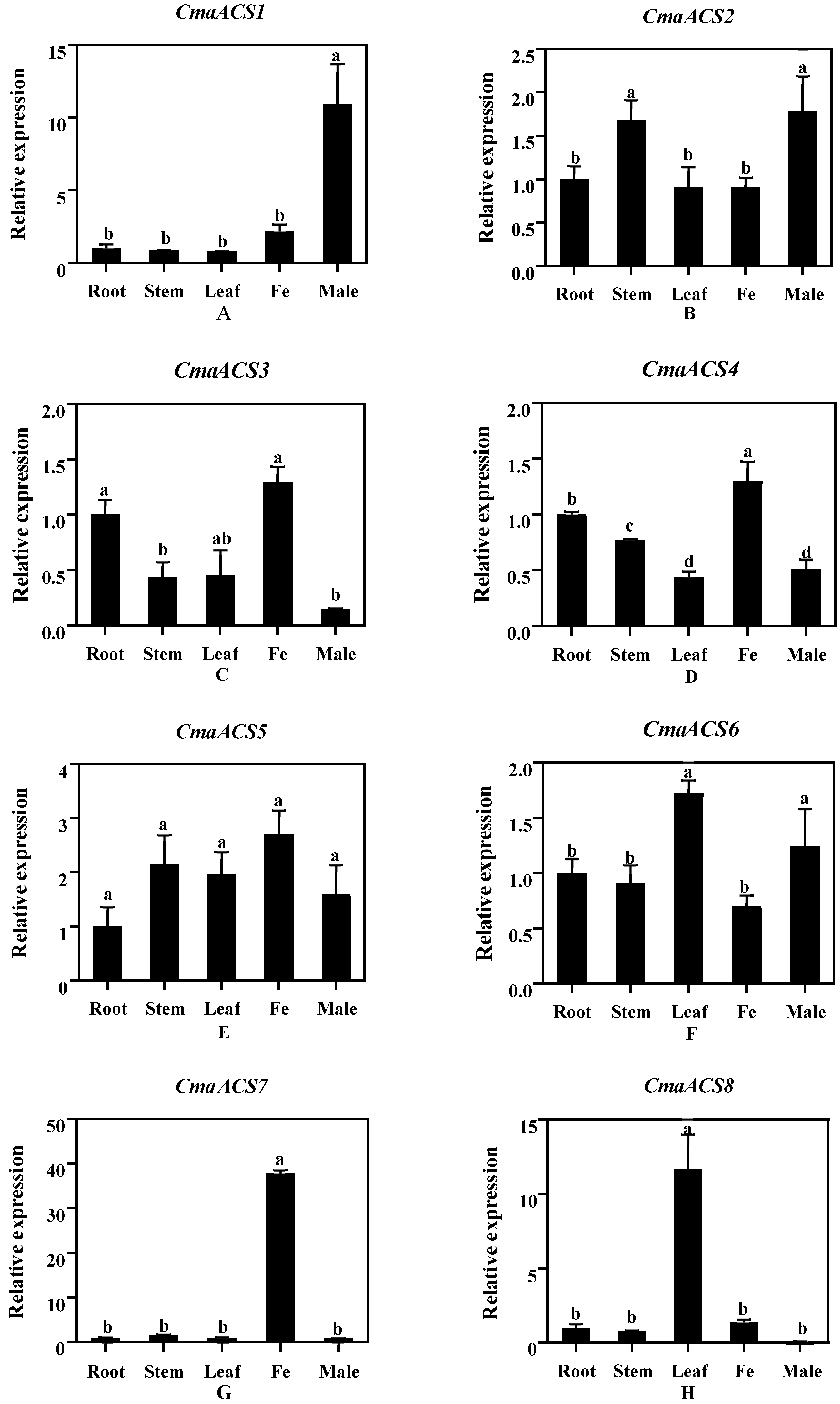 Ijms 23 08476 g006a 550