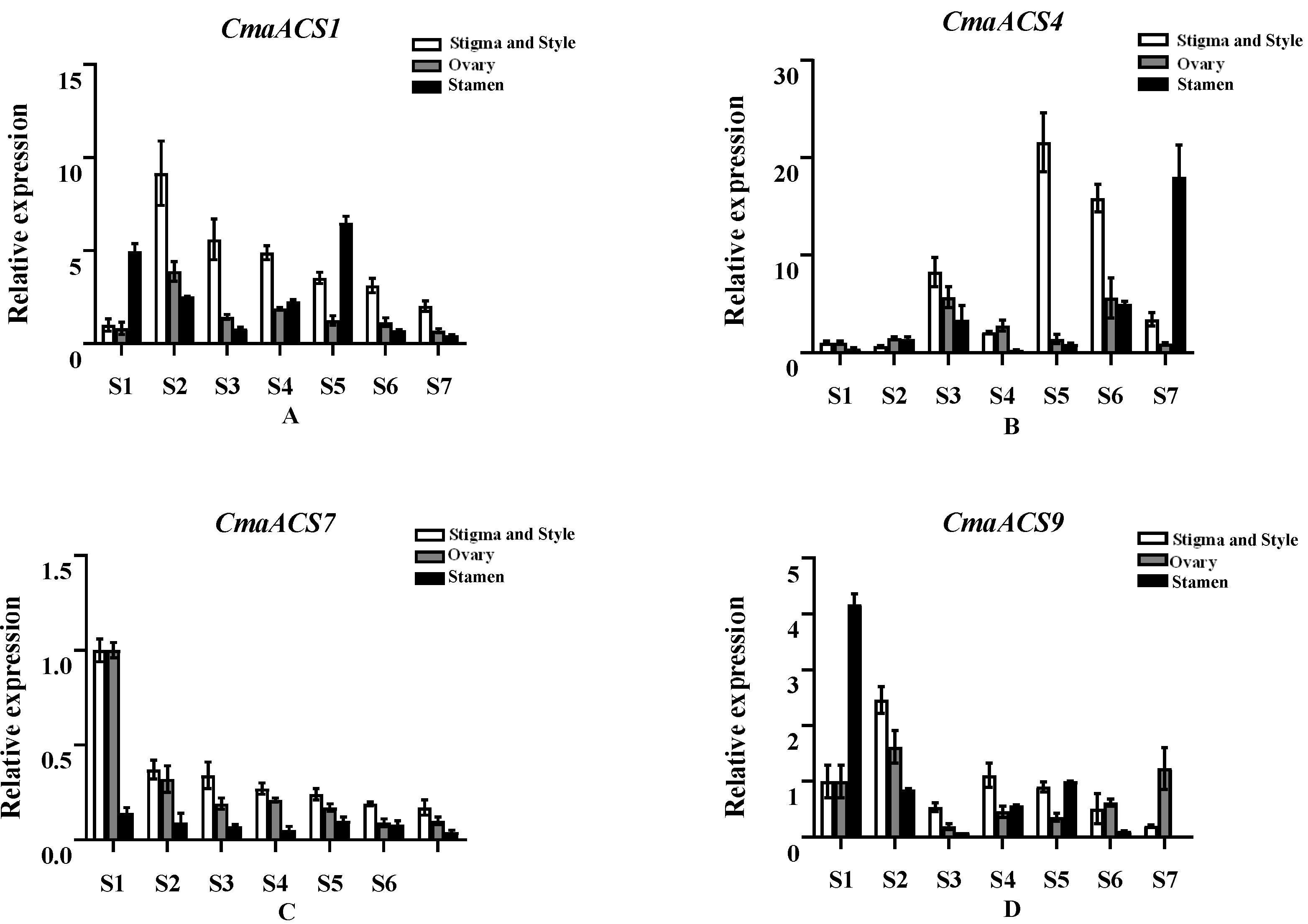 Ijms 23 08476 g007 550