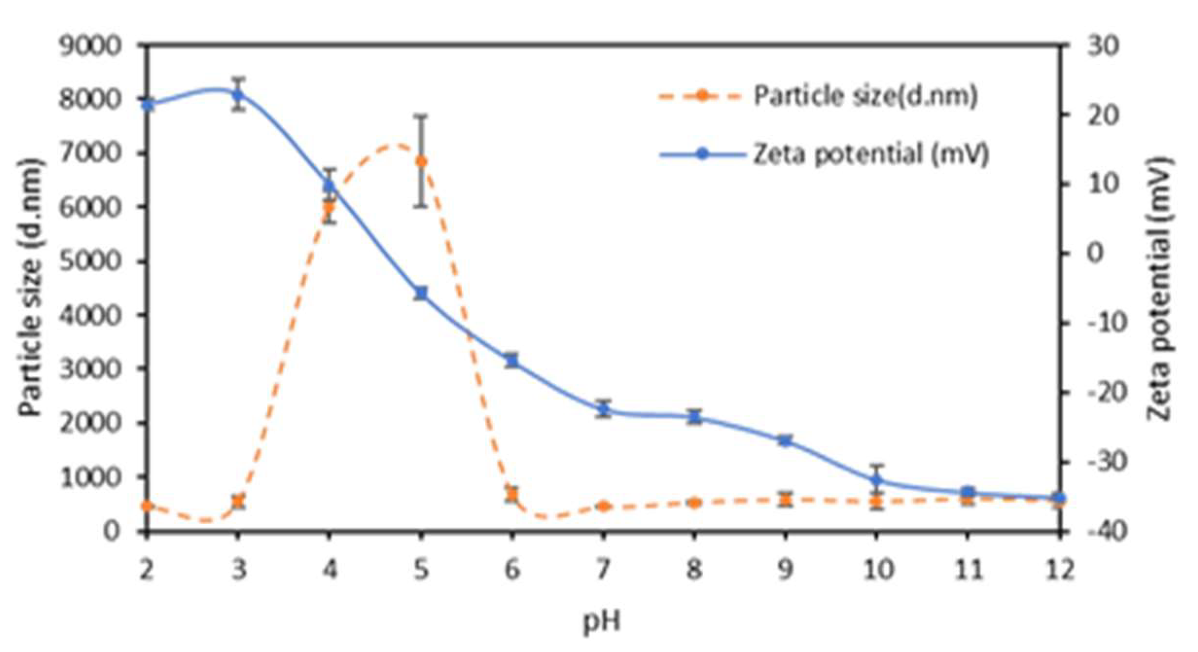 Ijms 23 08478 g002 550