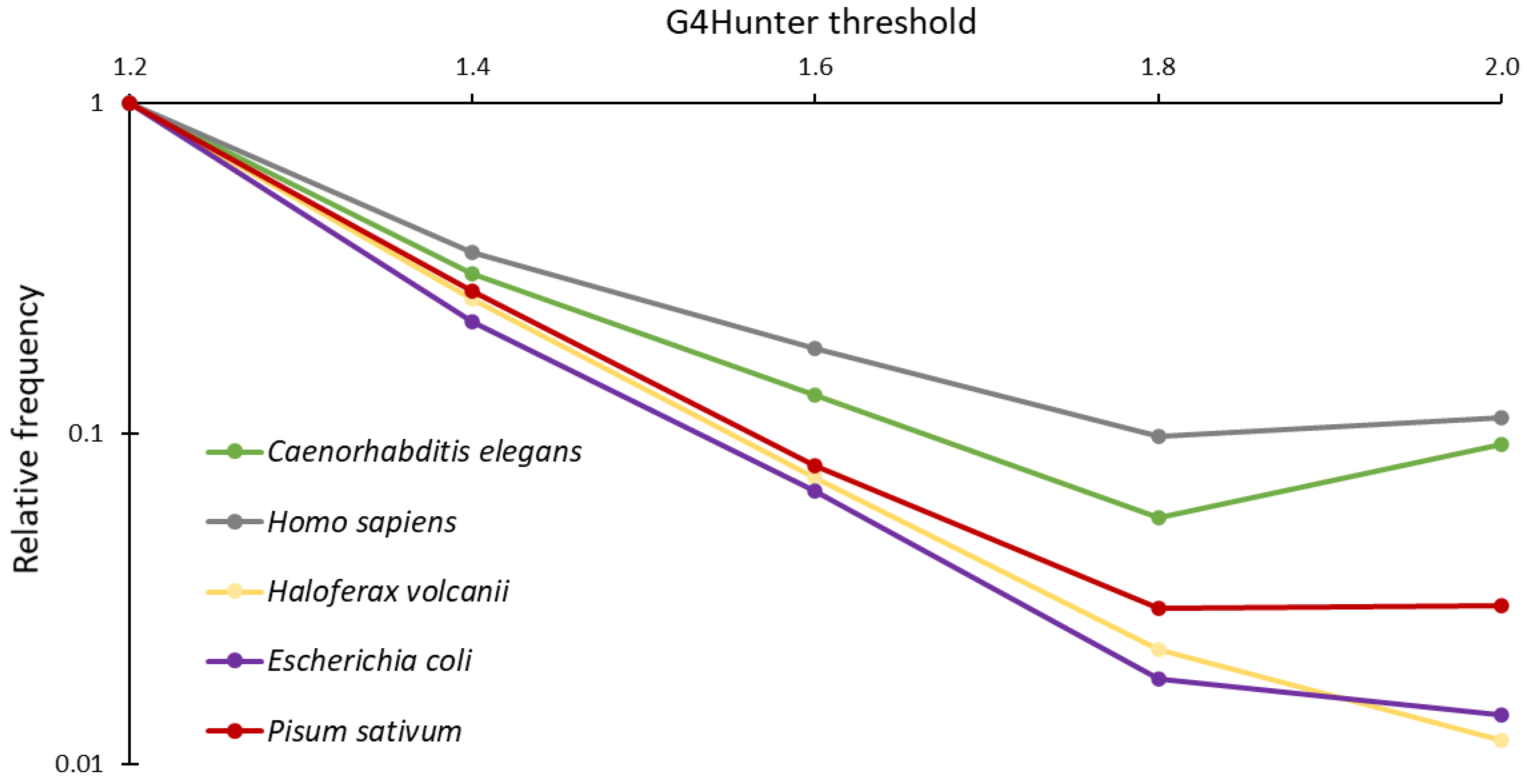 Ijms 23 08482 g001 550