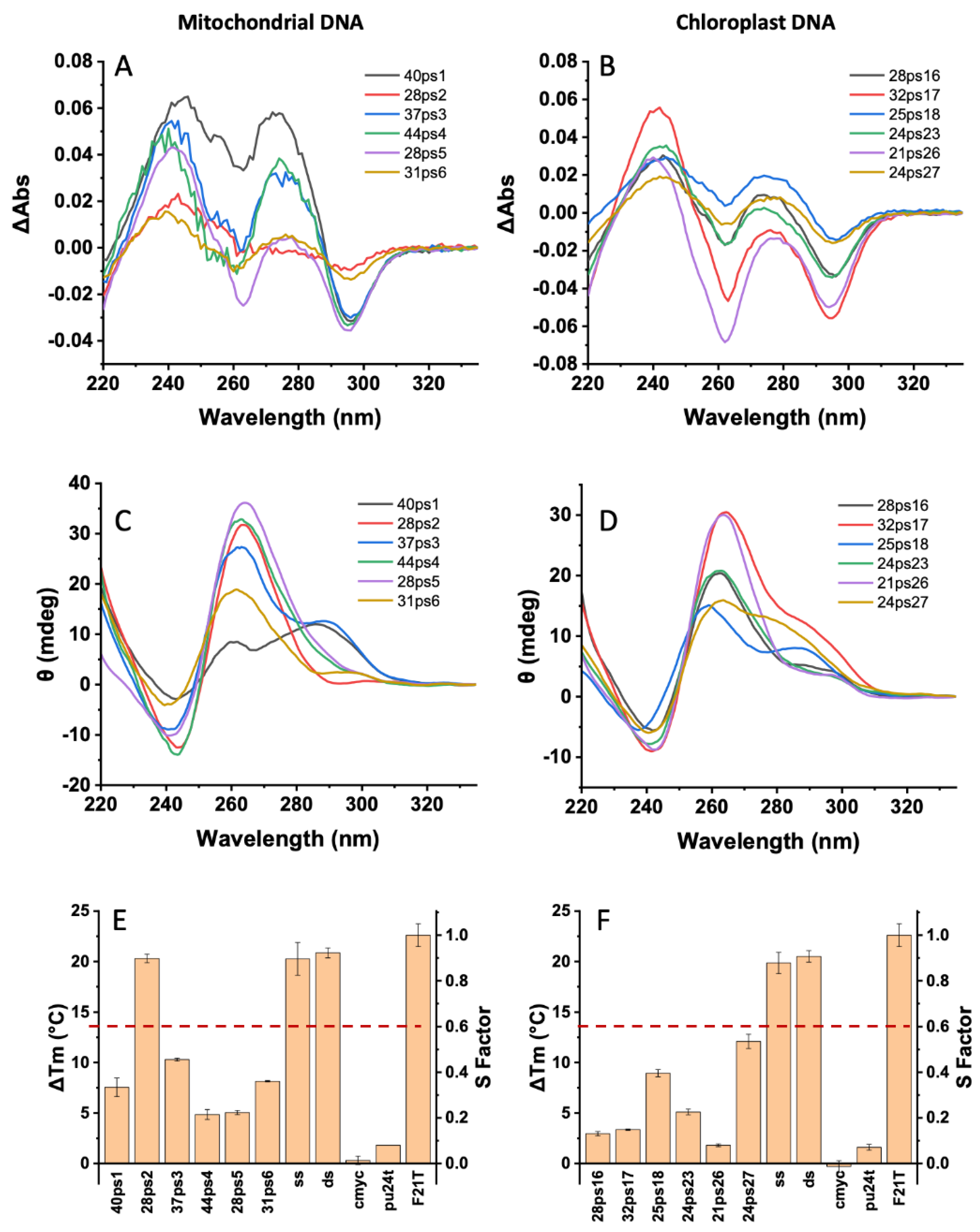 Ijms 23 08482 g002 550