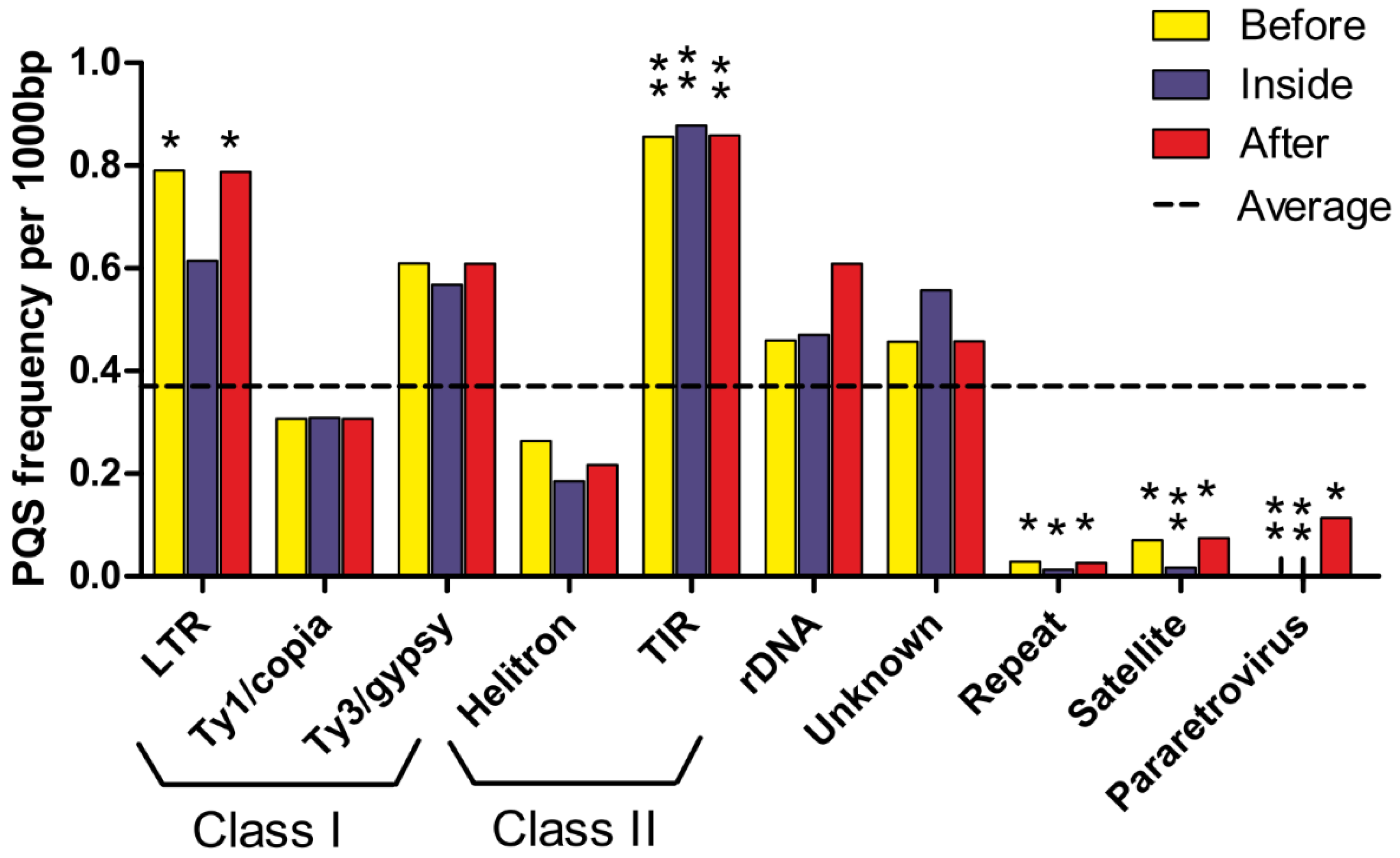 Ijms 23 08482 g004 550