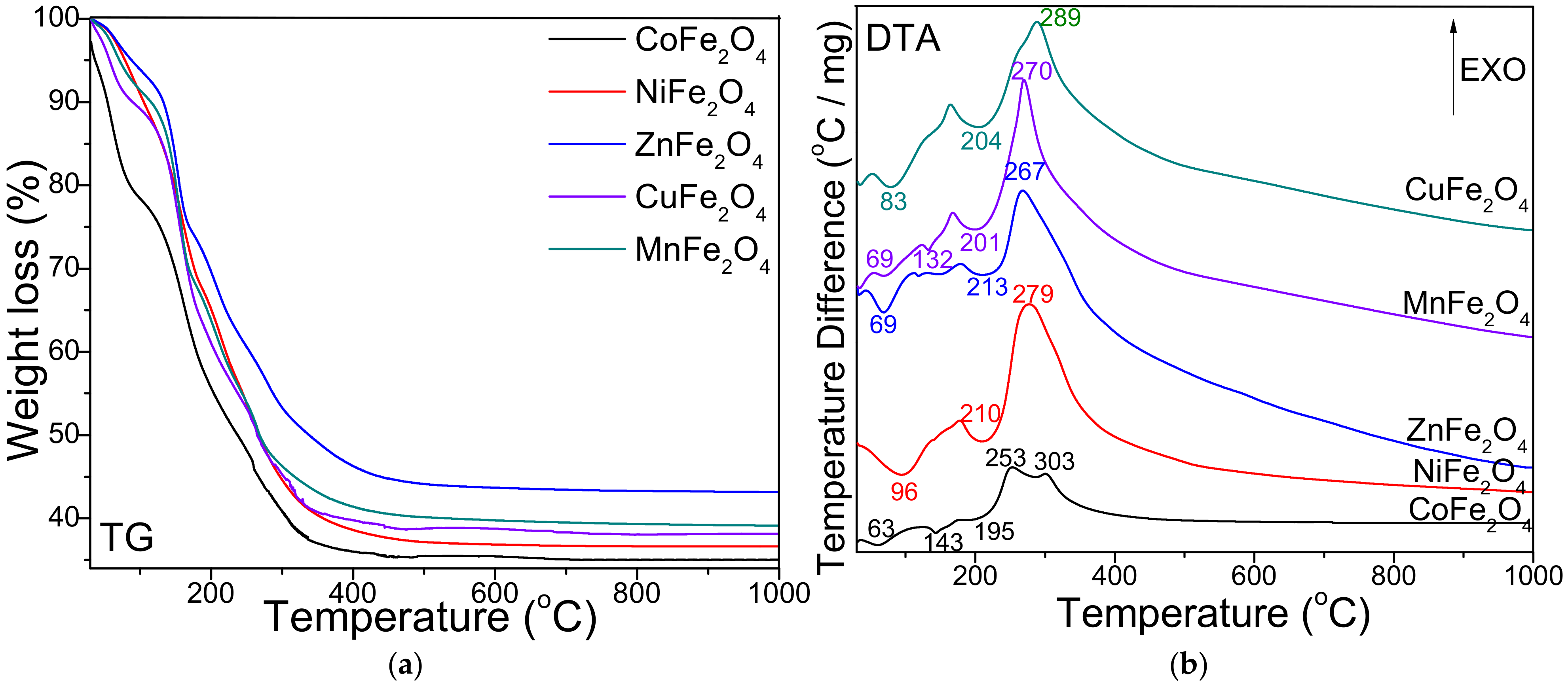 Ijms 23 08483 g001 550