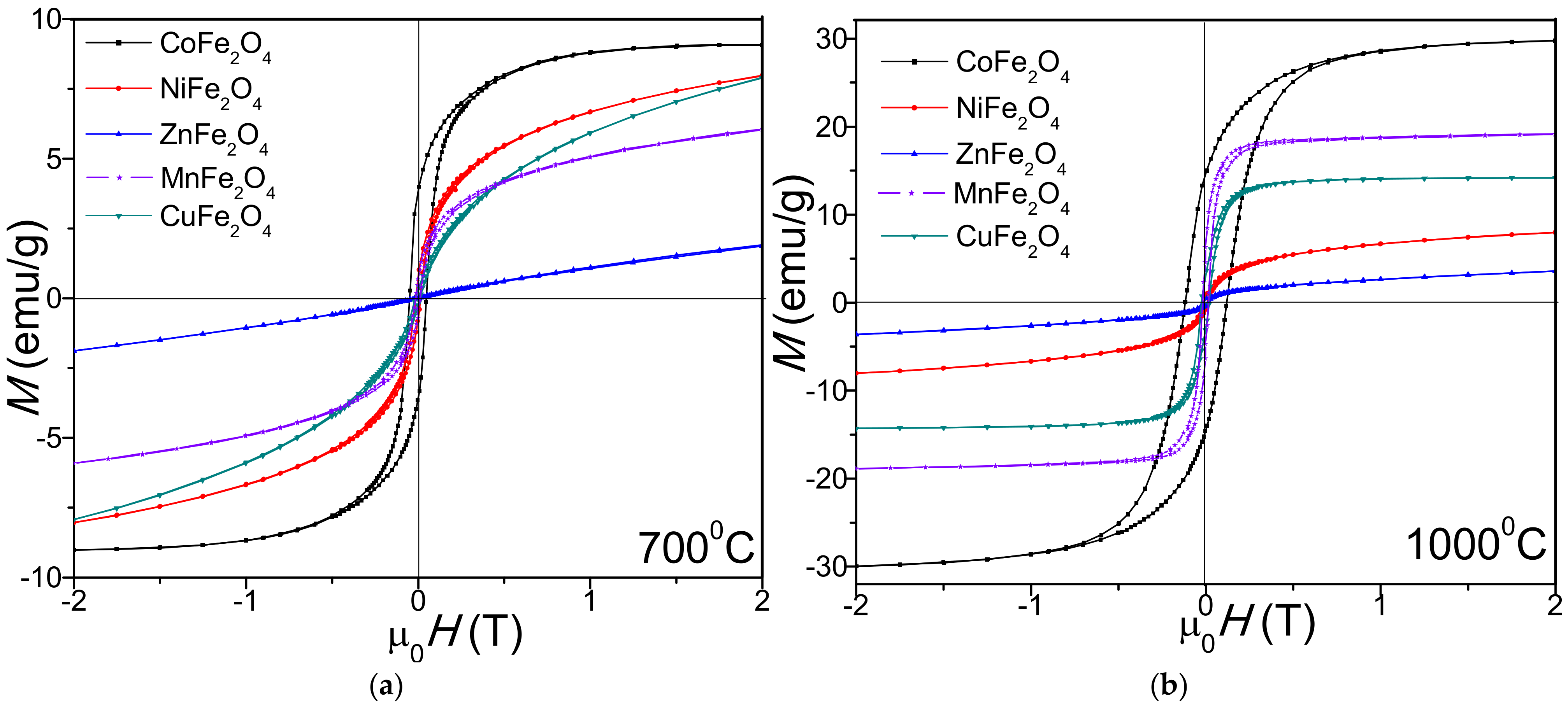 Ijms 23 08483 g004 550