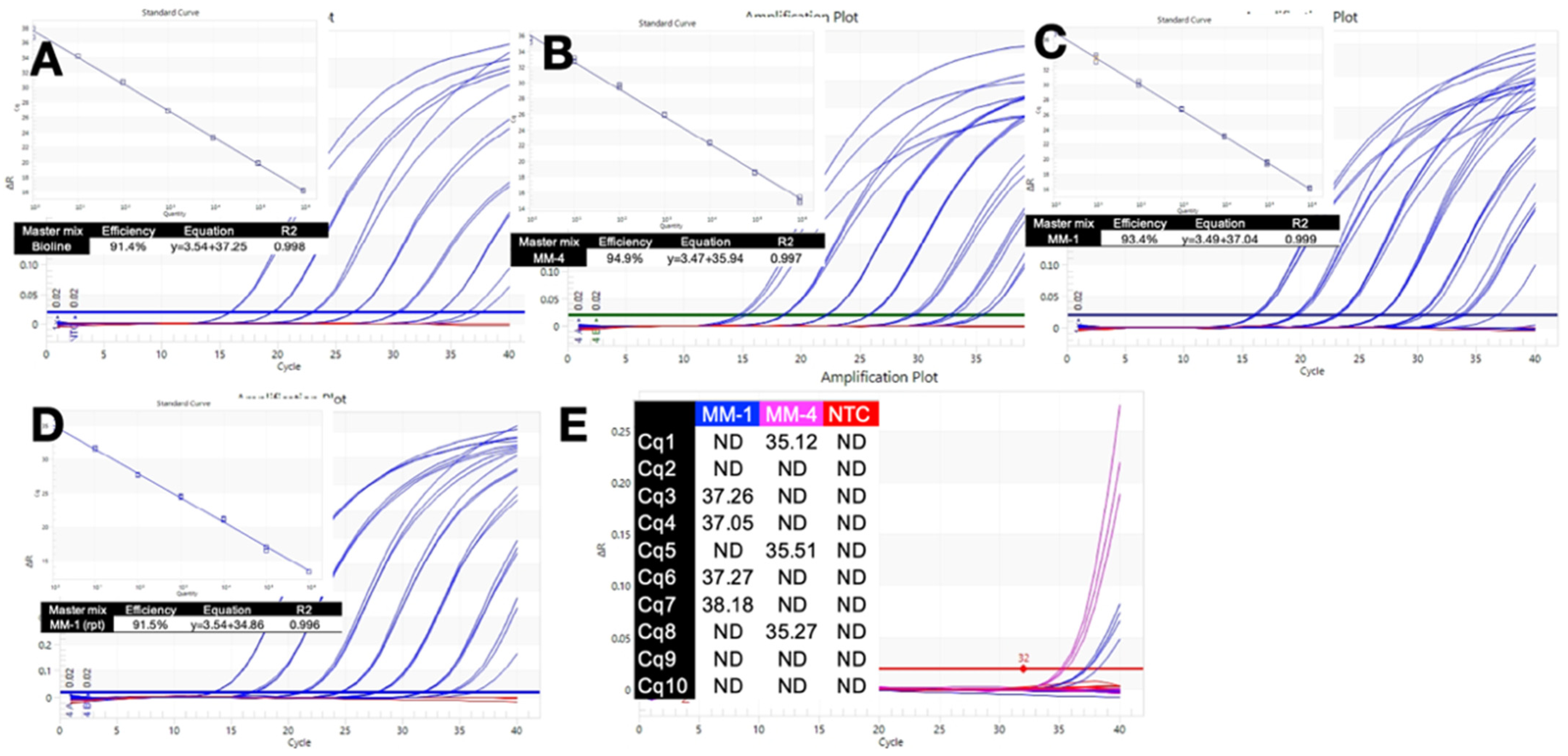 Ijms 23 08486 g003 550