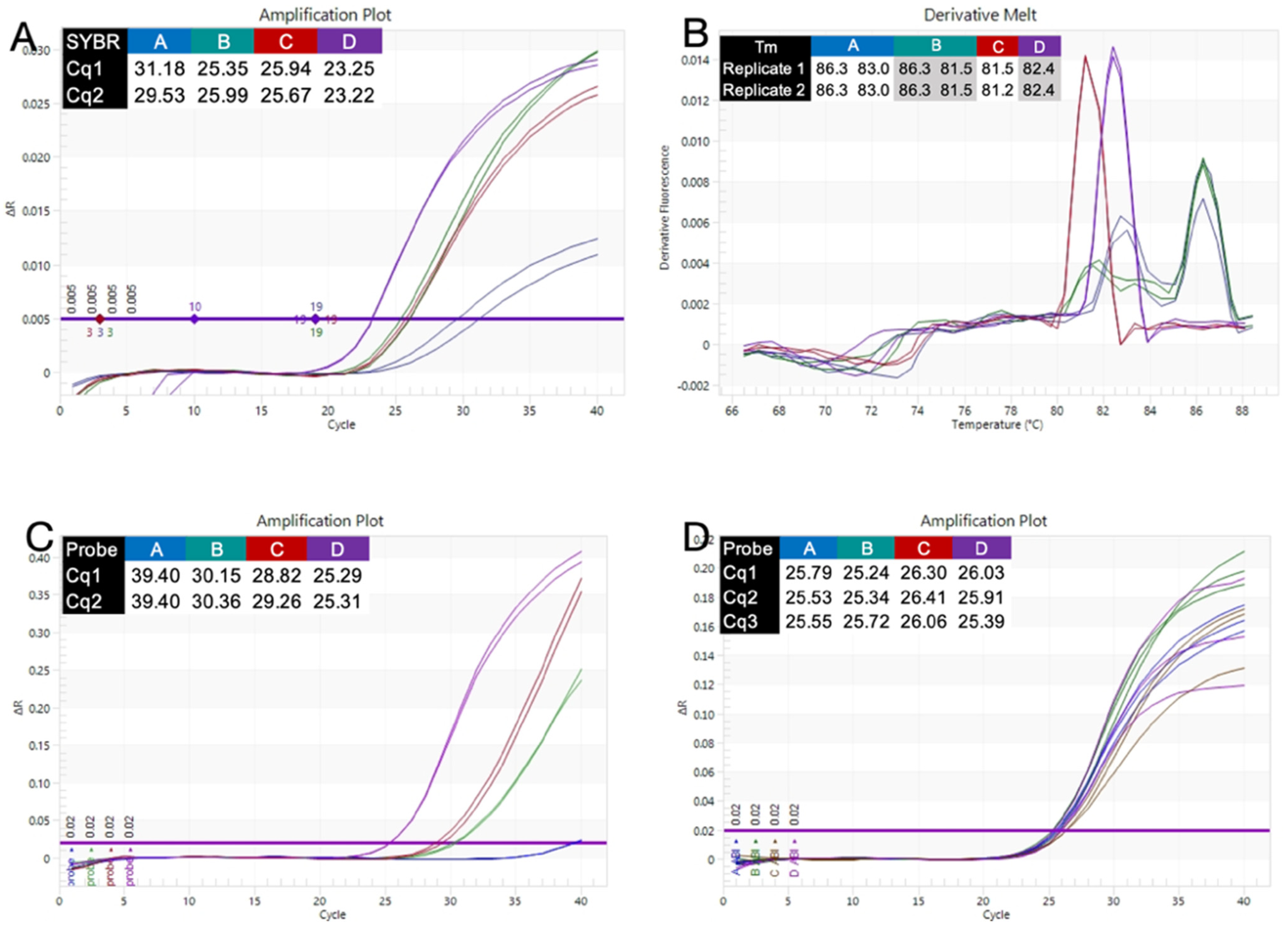 Ijms 23 08486 g004 550