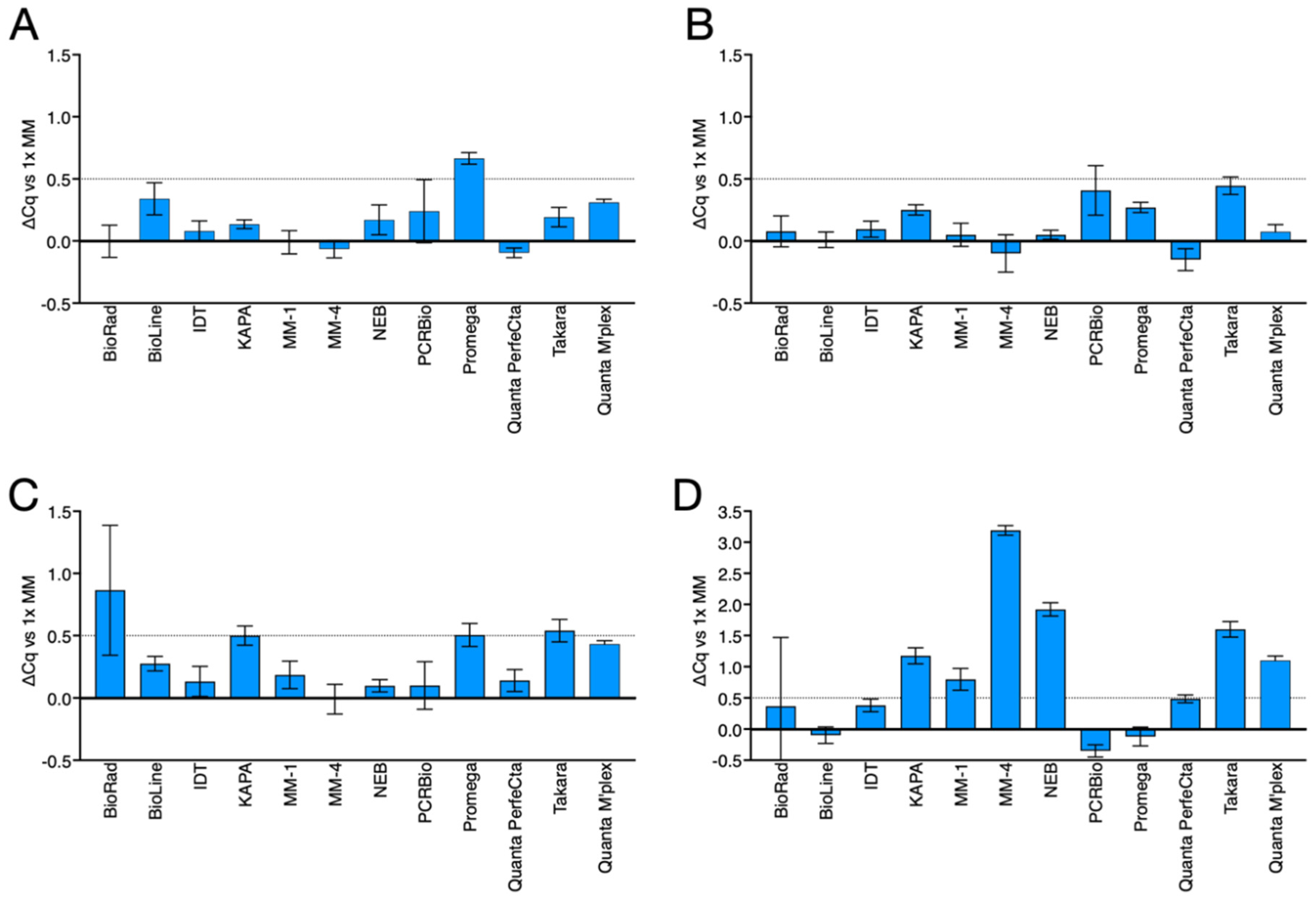 Ijms 23 08486 g005 550