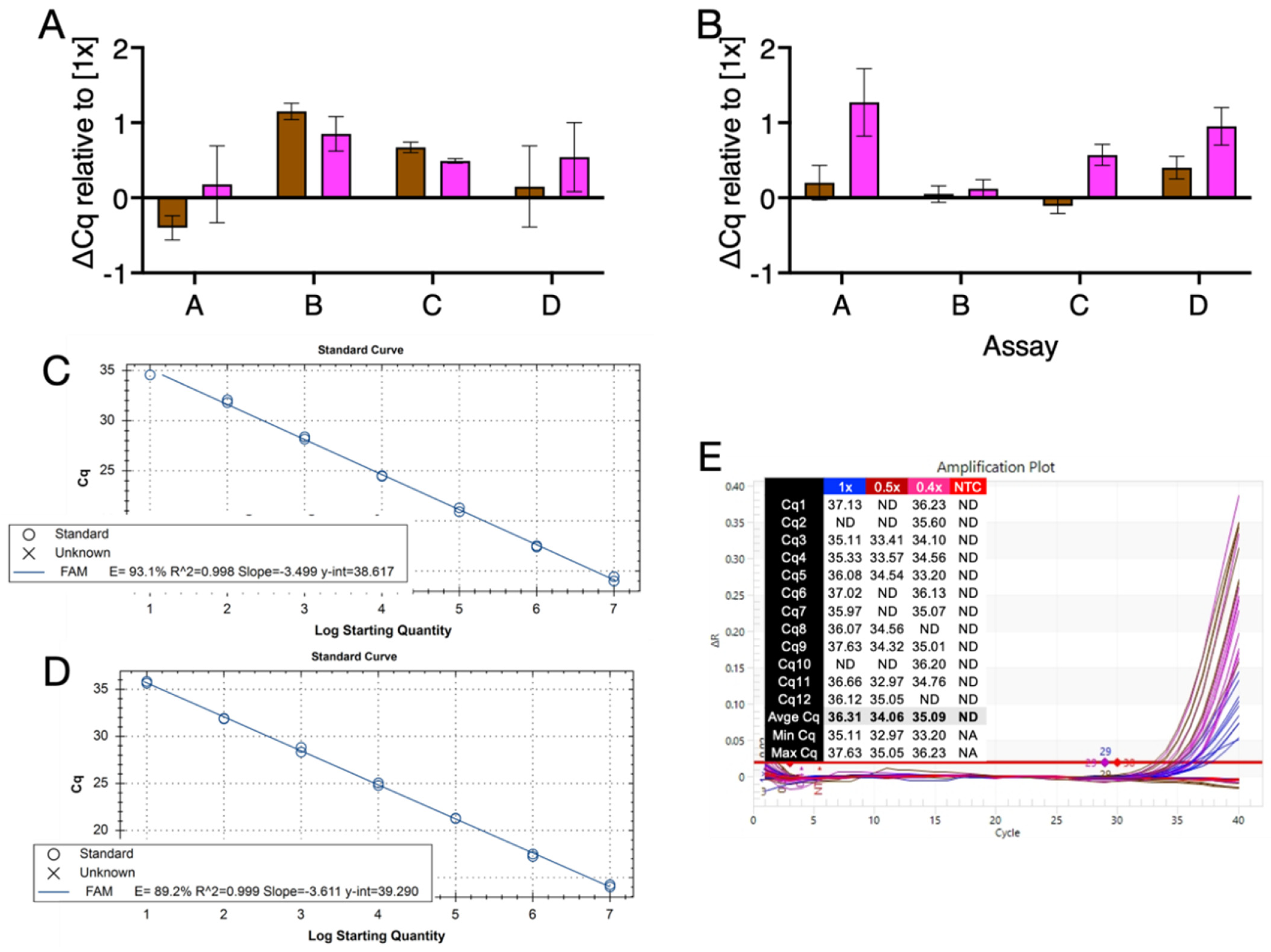 Ijms 23 08486 g006 550