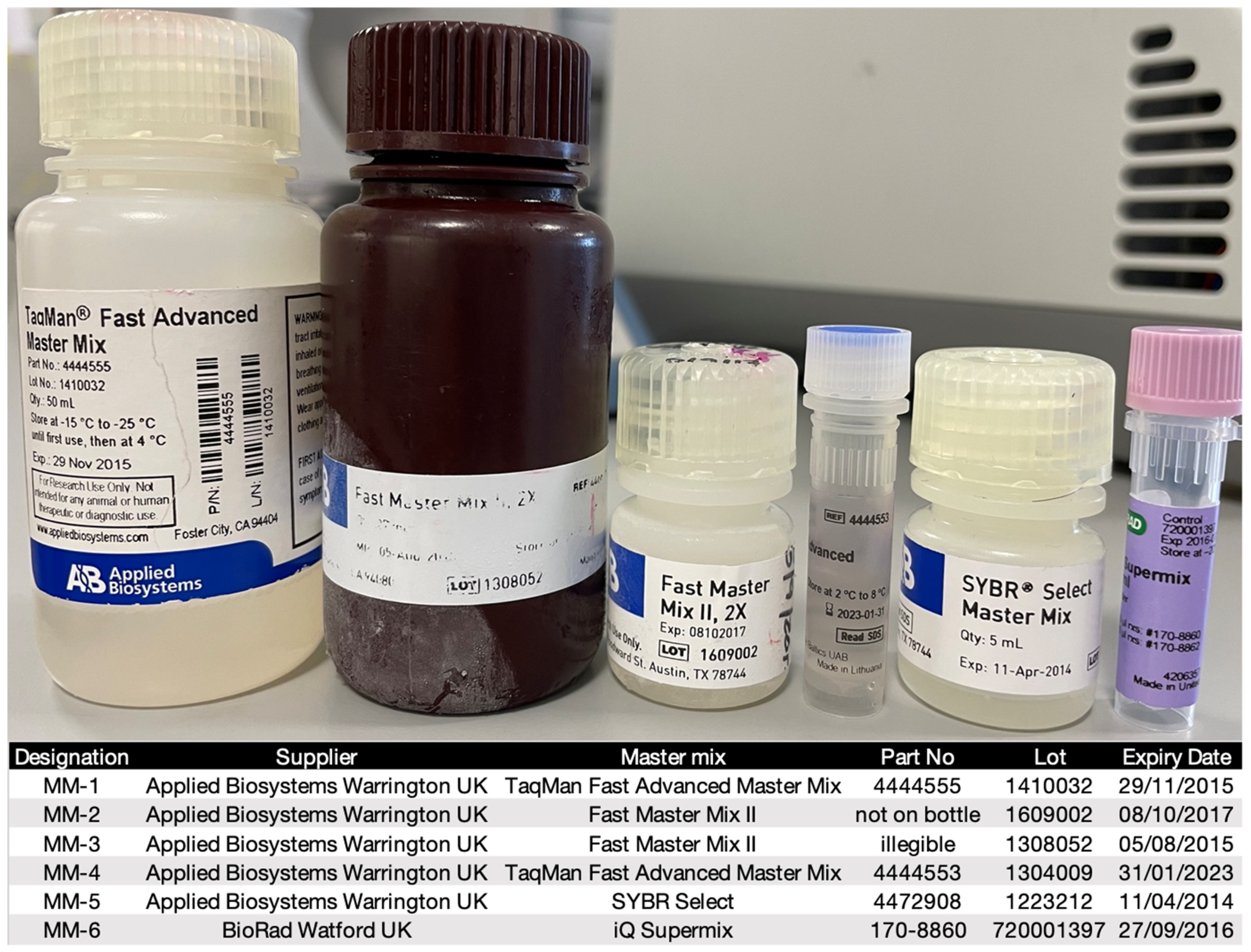 Ijms 23 08486 g008 550