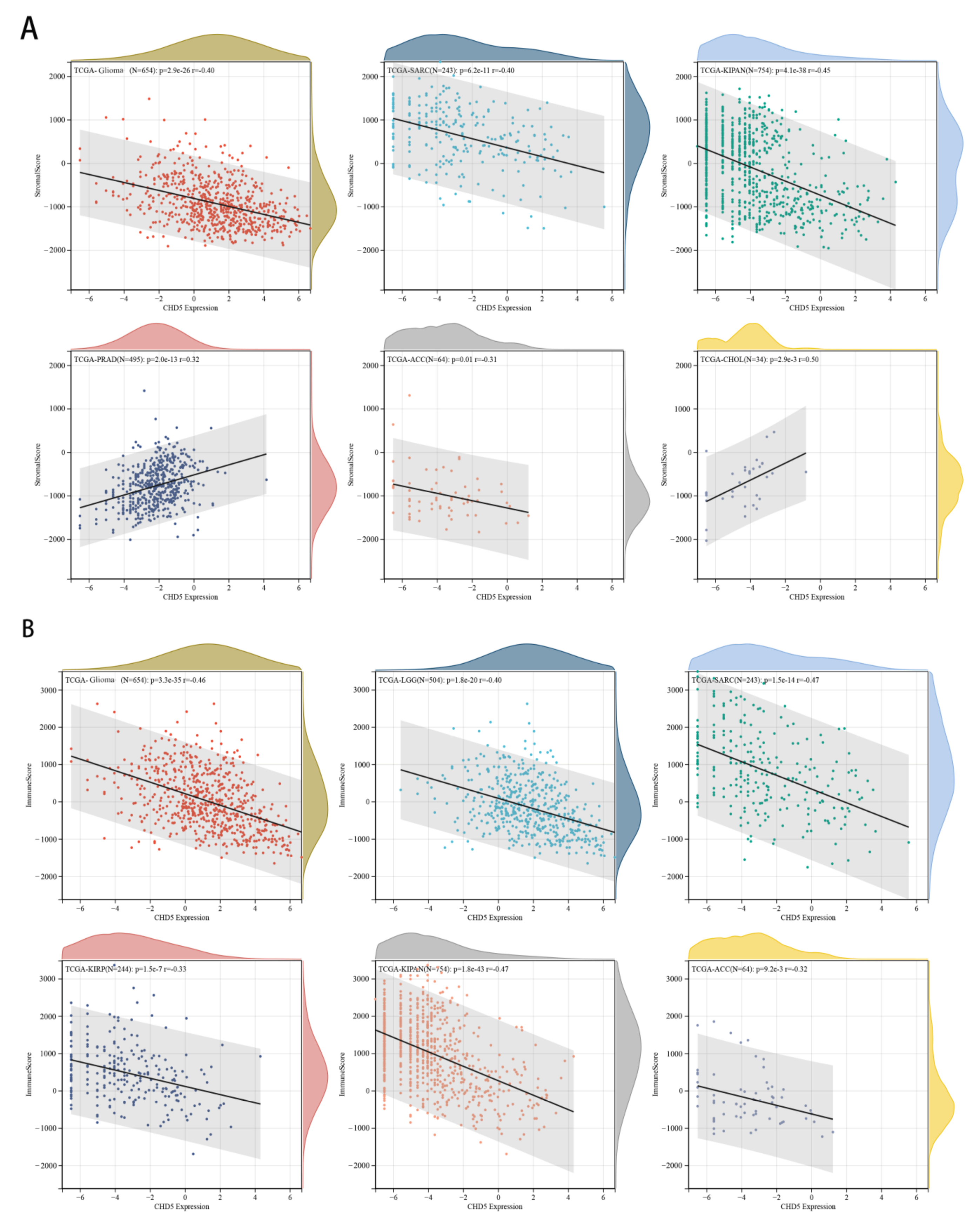 Ijms 23 08489 g005 Ijms 23 08489 g005