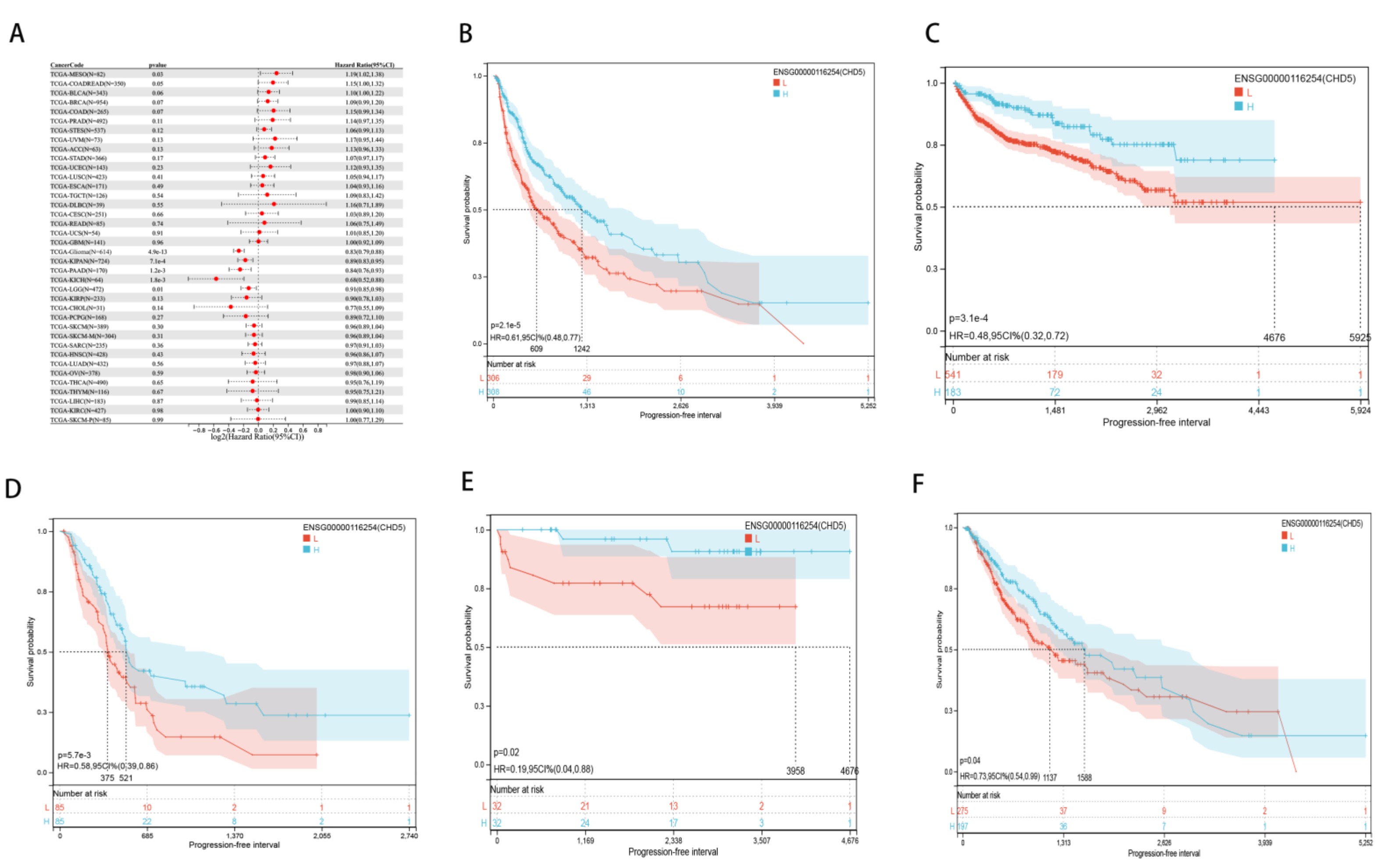 Ijms 23 08489 g0a2 Ijms 23 08489 g0a2