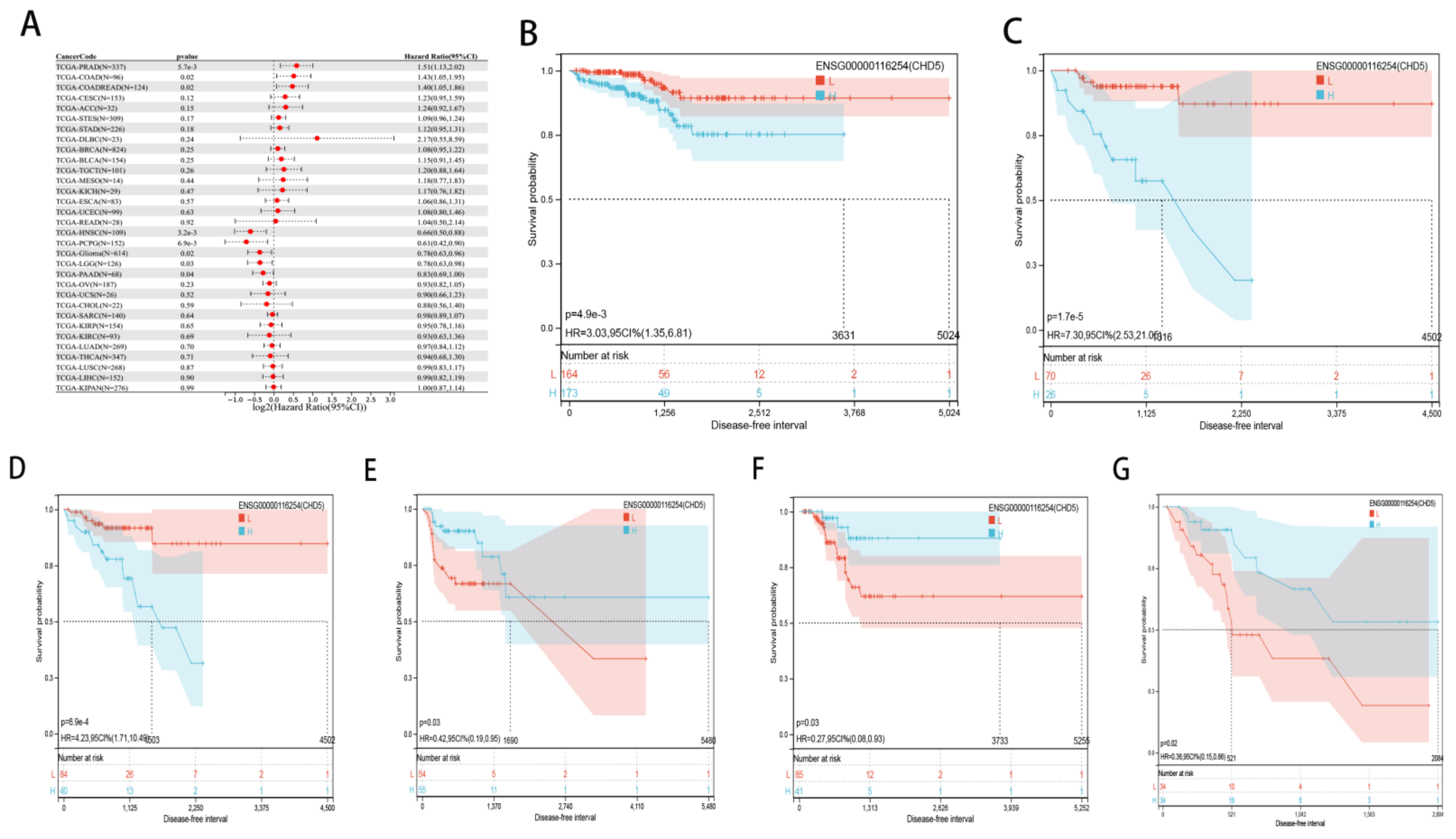 Ijms 23 08489 g0a3 Ijms 23 08489 g0a3