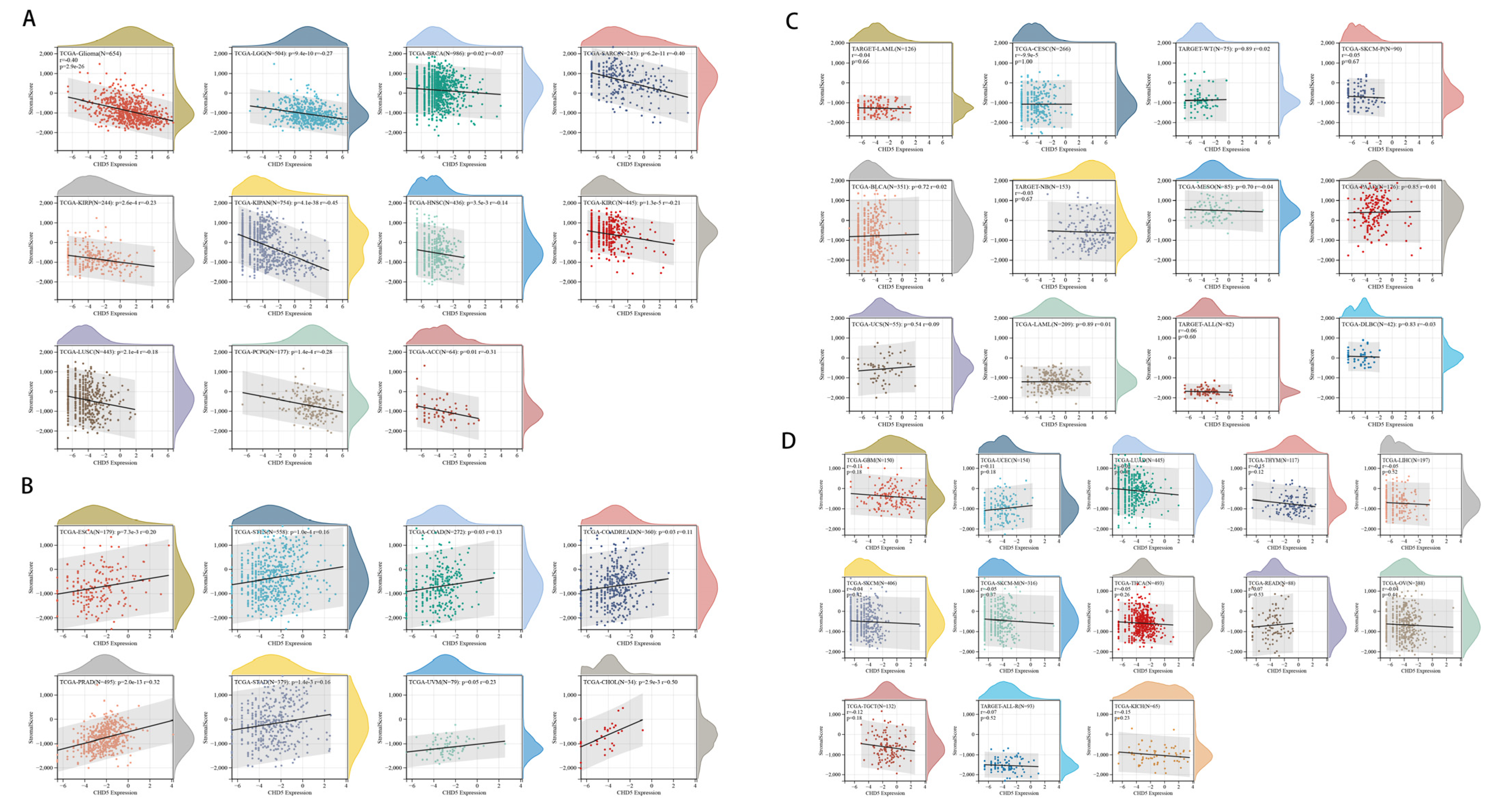 Ijms 23 08489 g0a4 Ijms 23 08489 g0a4