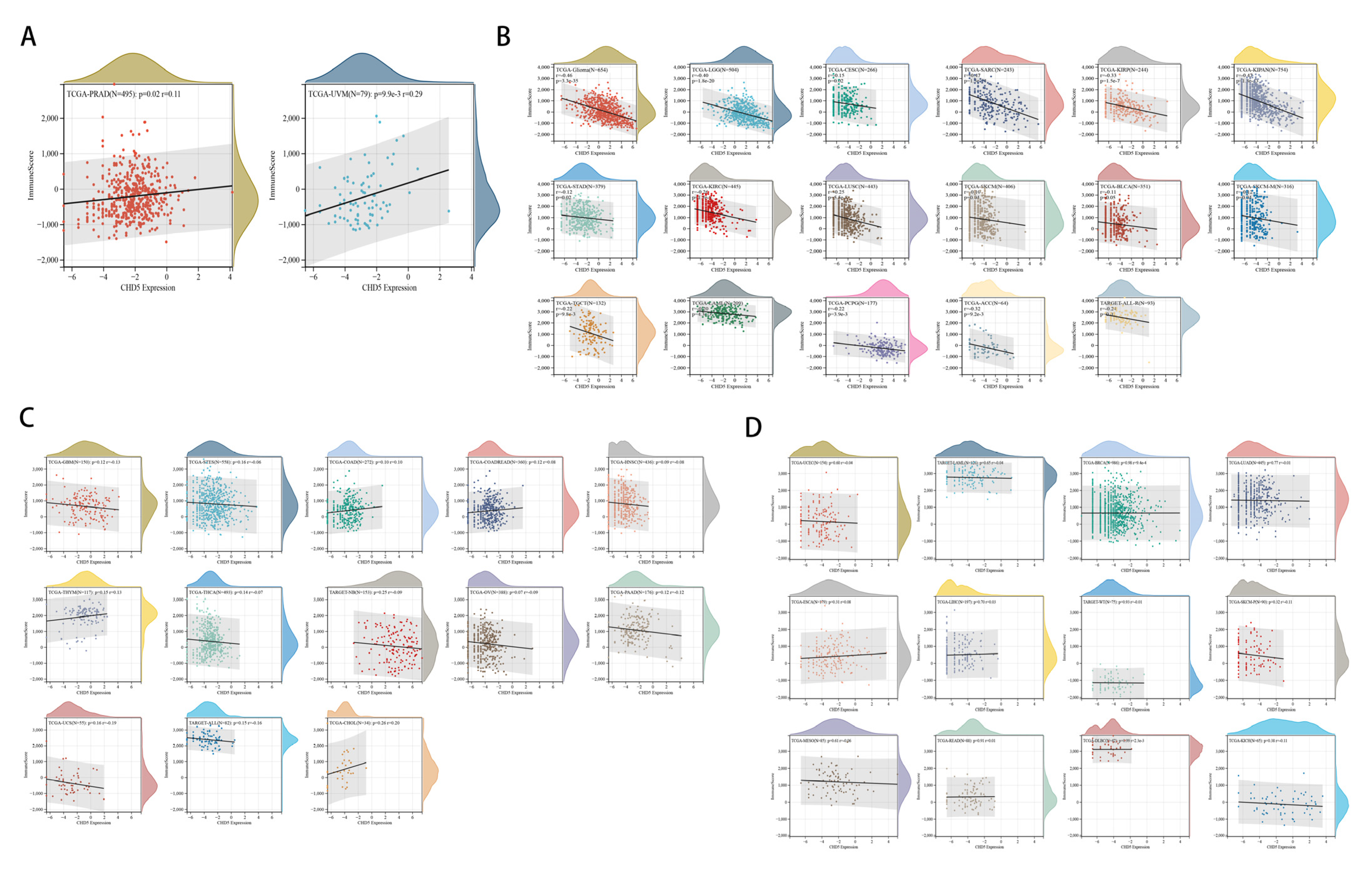 Ijms 23 08489 g0a5 Ijms 23 08489 g0a5