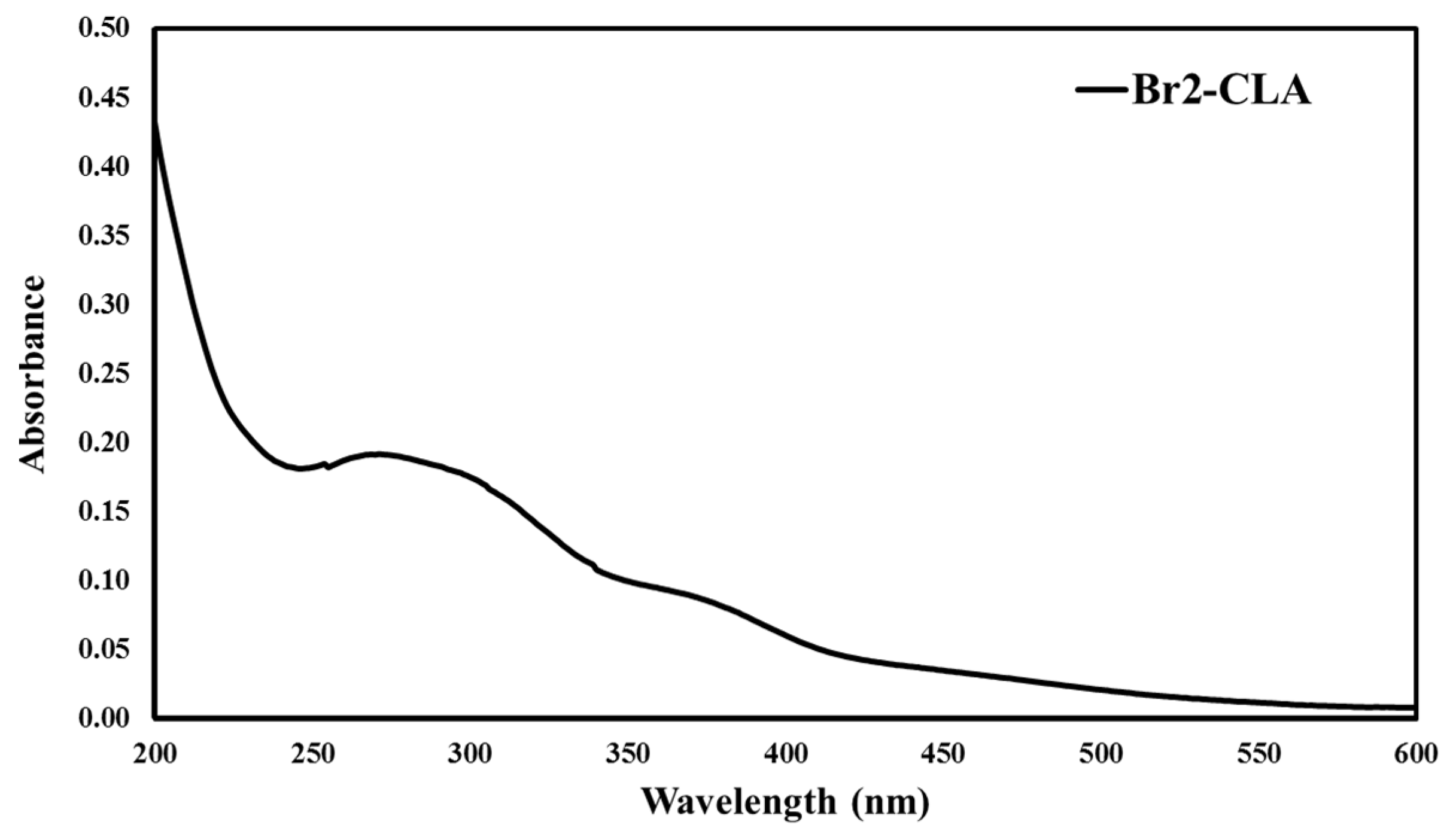 Ijms 23 08490 g001a 550
