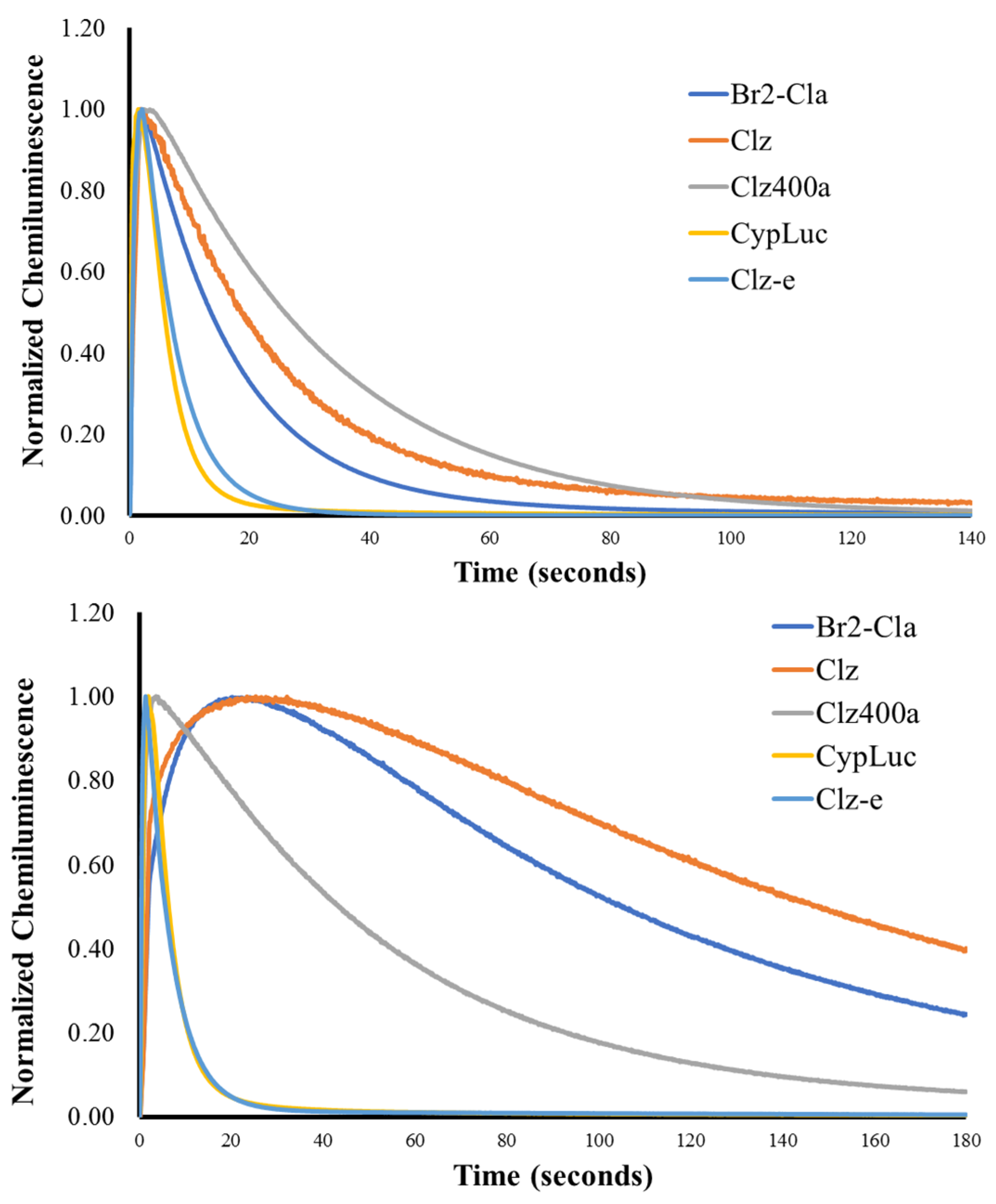 Ijms 23 08490 g002 550
