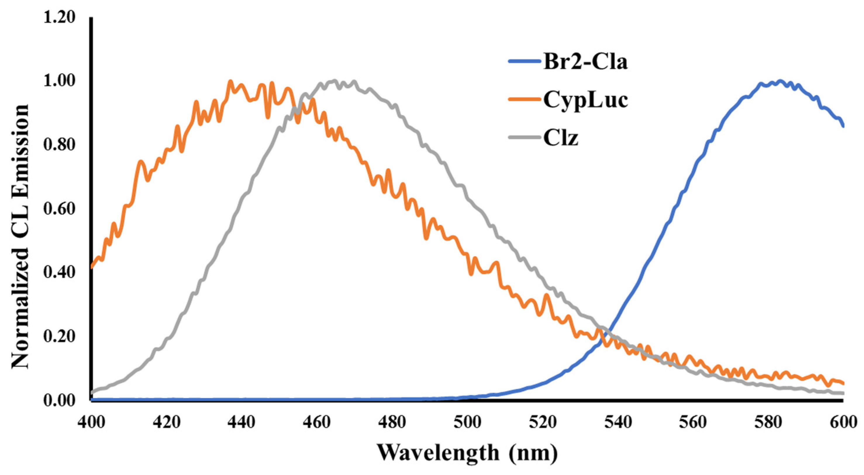 Ijms 23 08490 g003 550