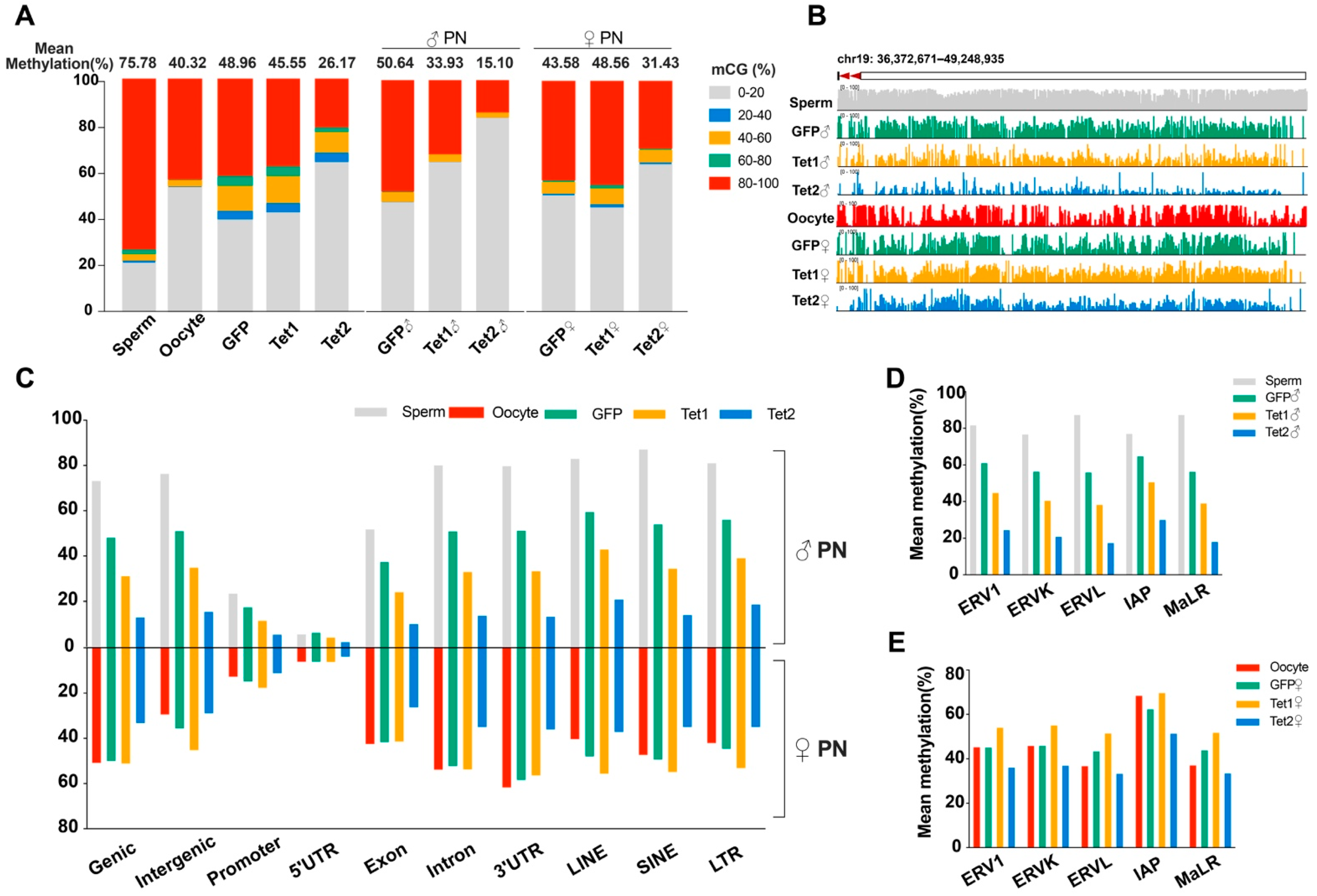 Ijms 23 08495 g002 550