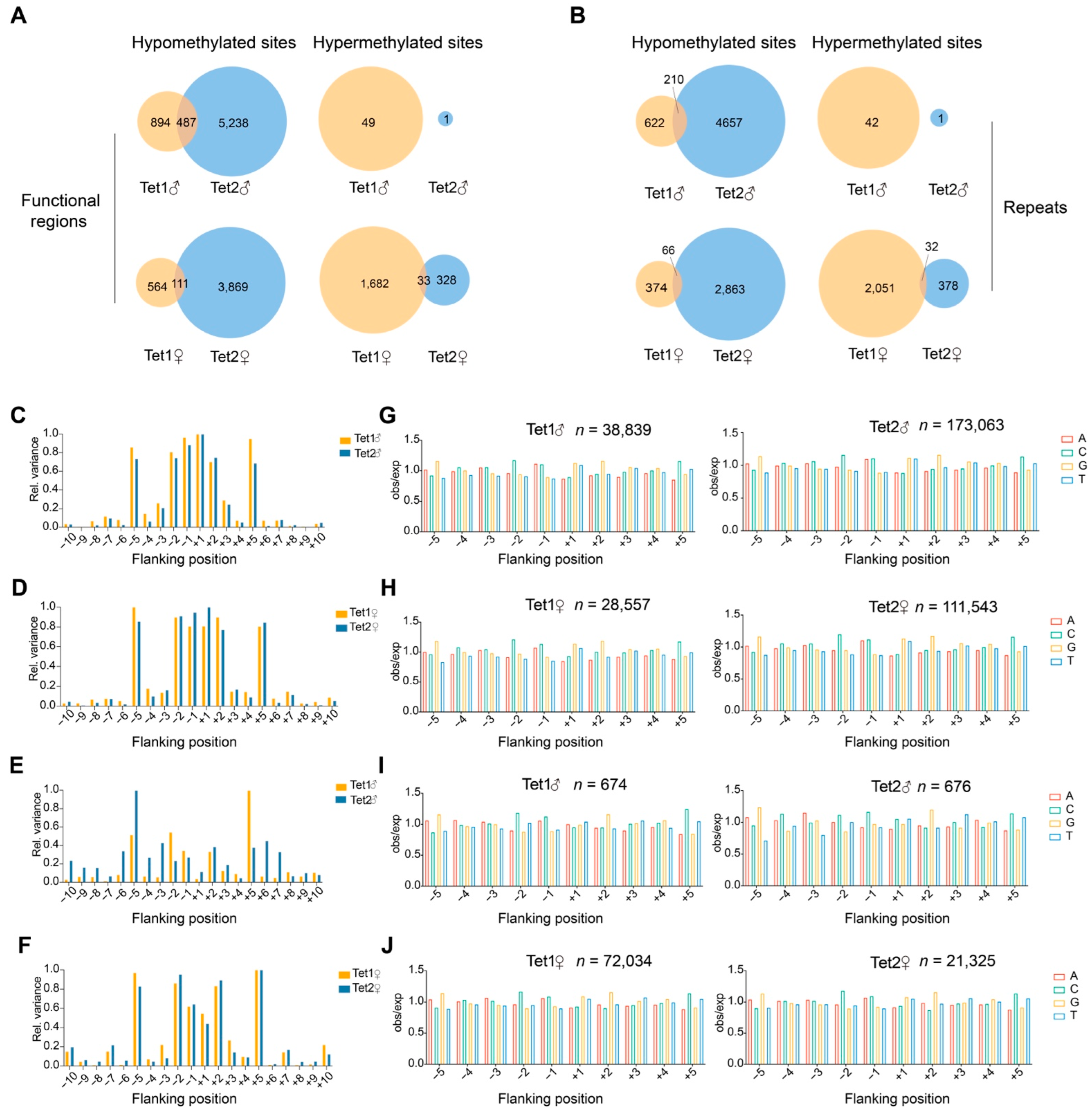 Ijms 23 08495 g003 550