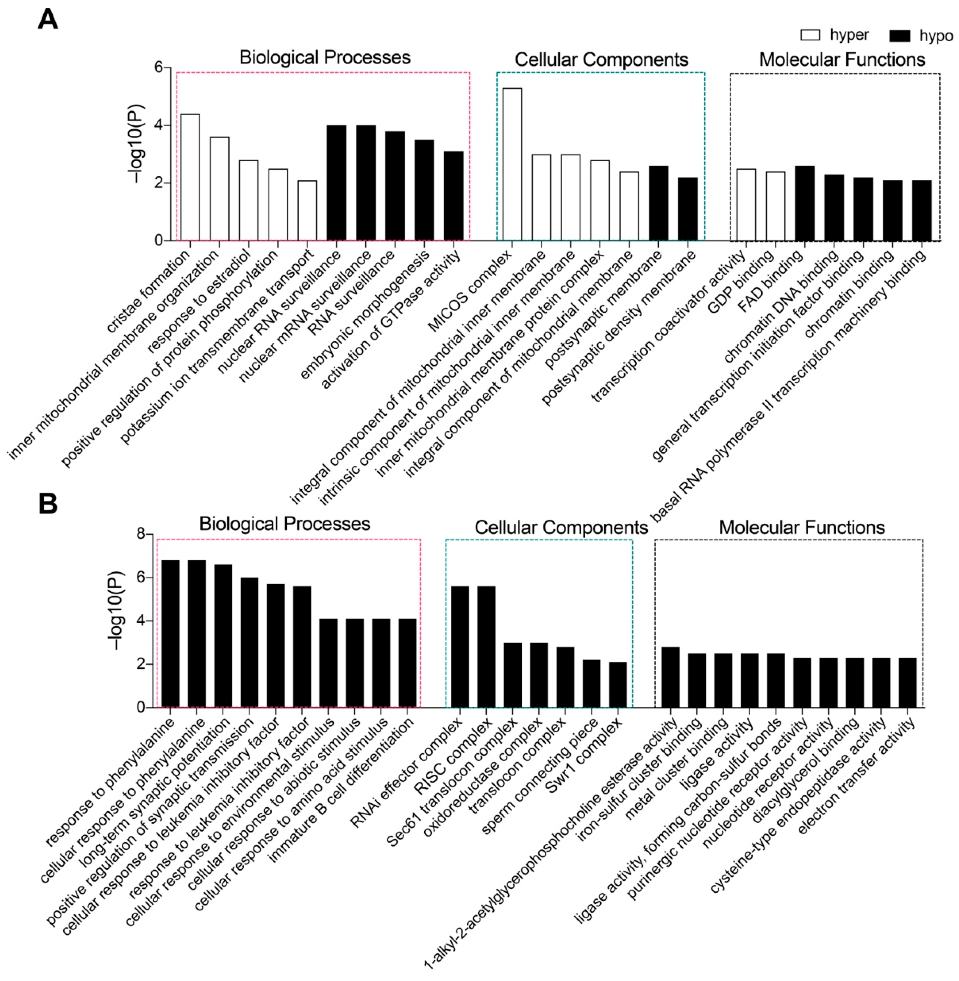Ijms 23 08495 g005 550