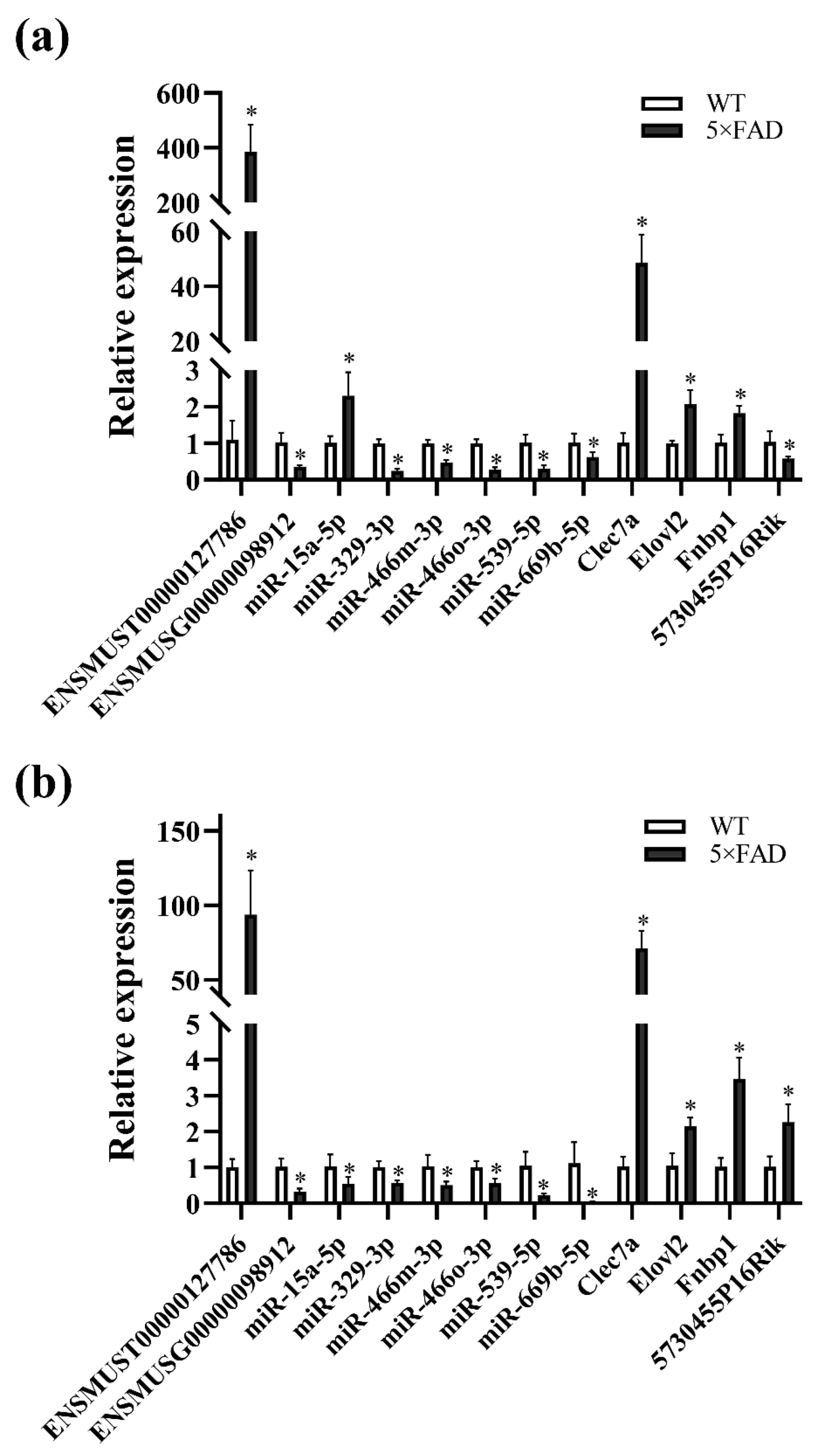 Ijms 23 08497 g012 550