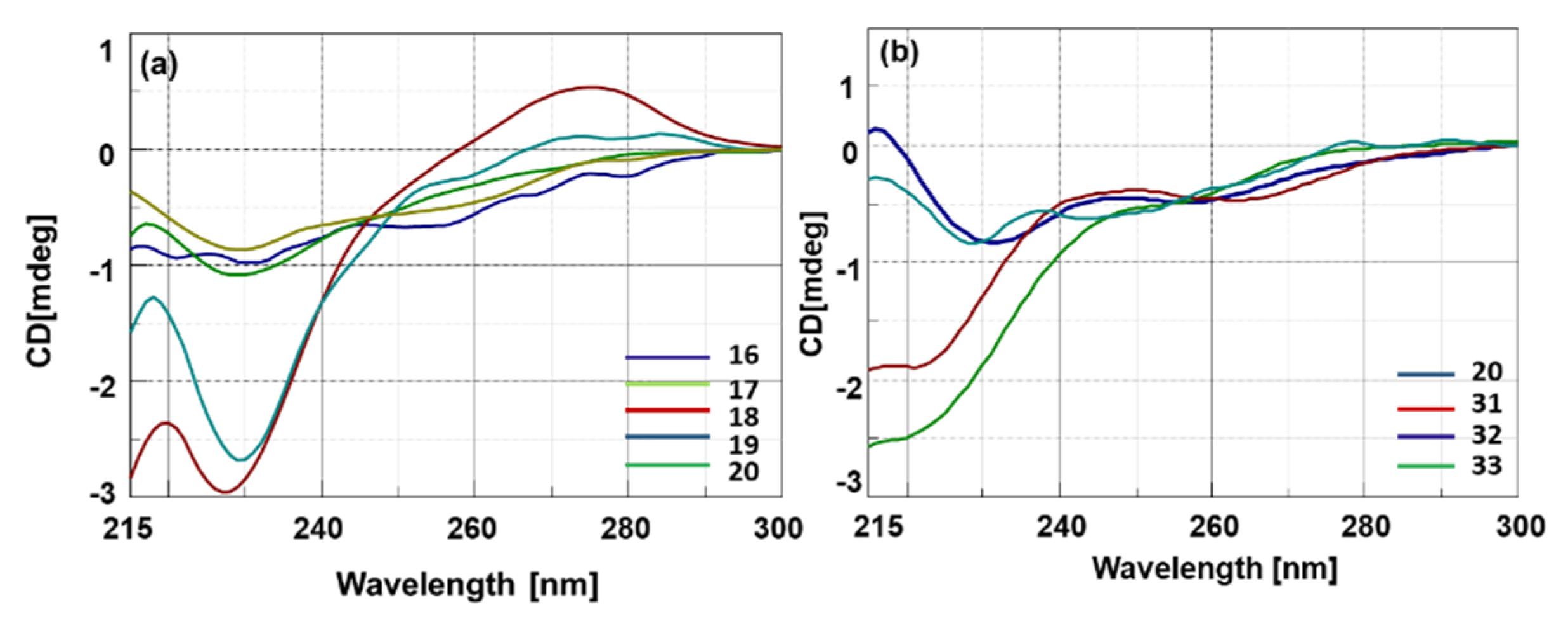 Ijms 23 08504 g001 550
