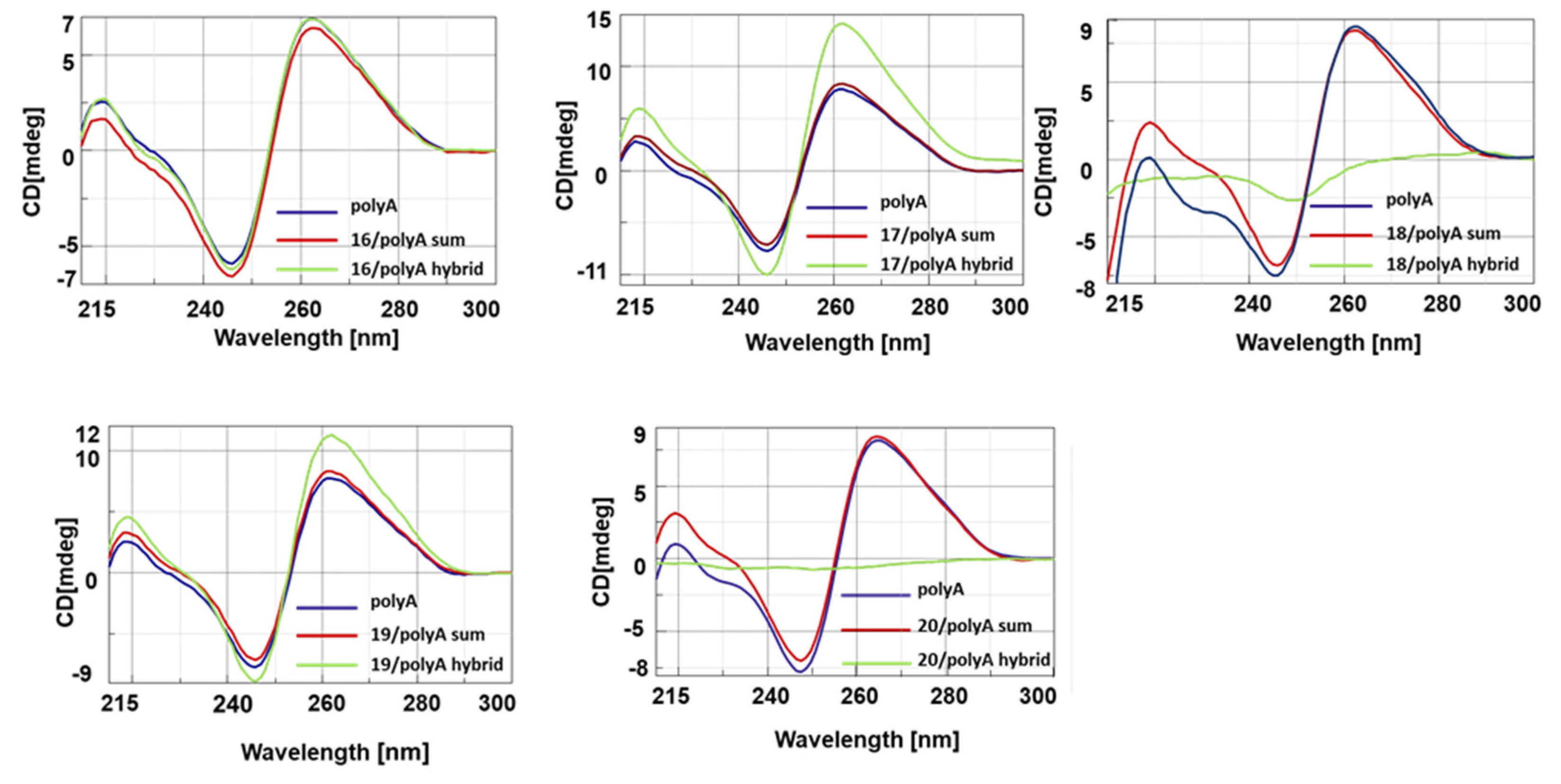 Ijms 23 08504 g002 550