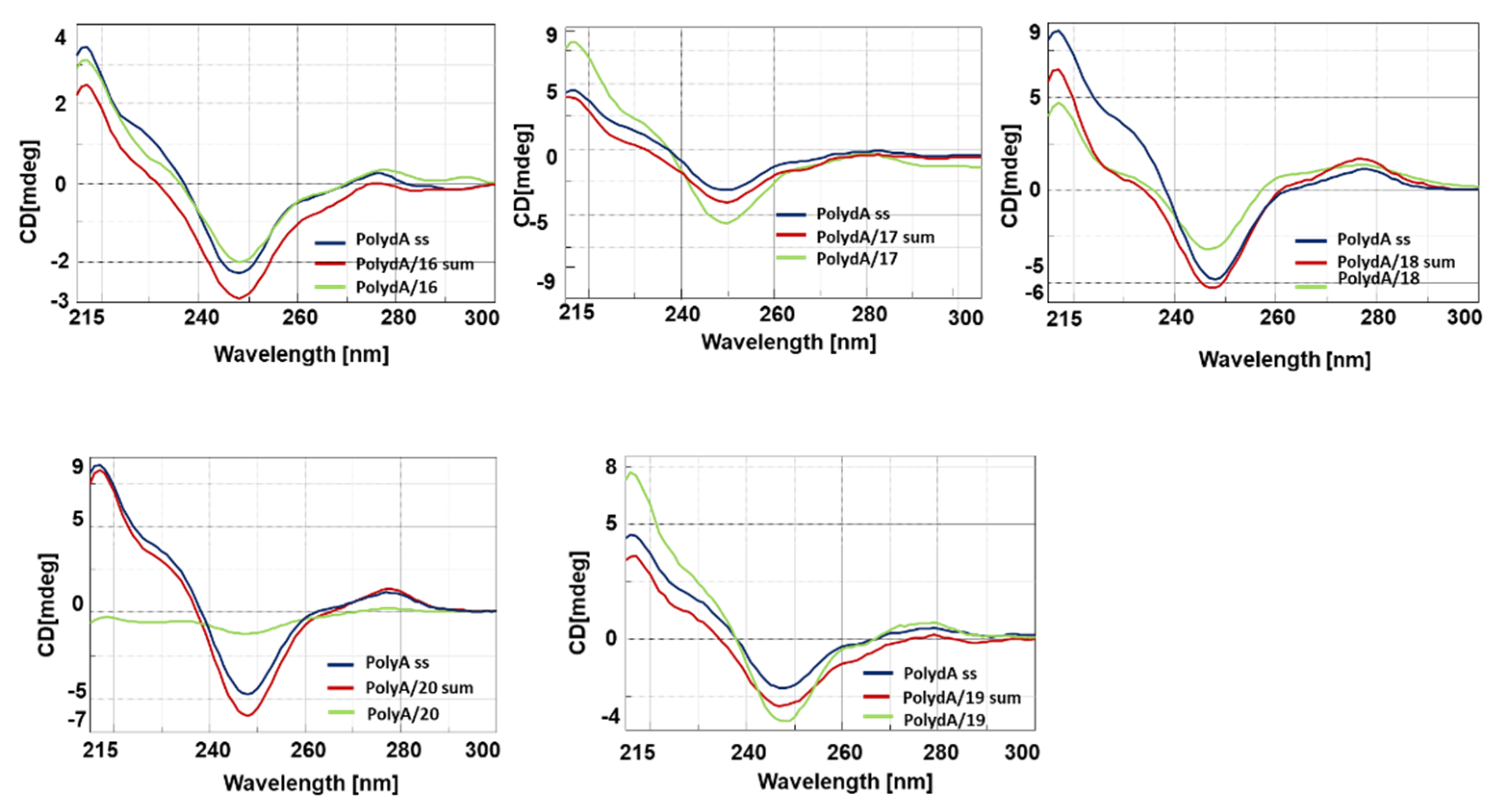 Ijms 23 08504 g003 550