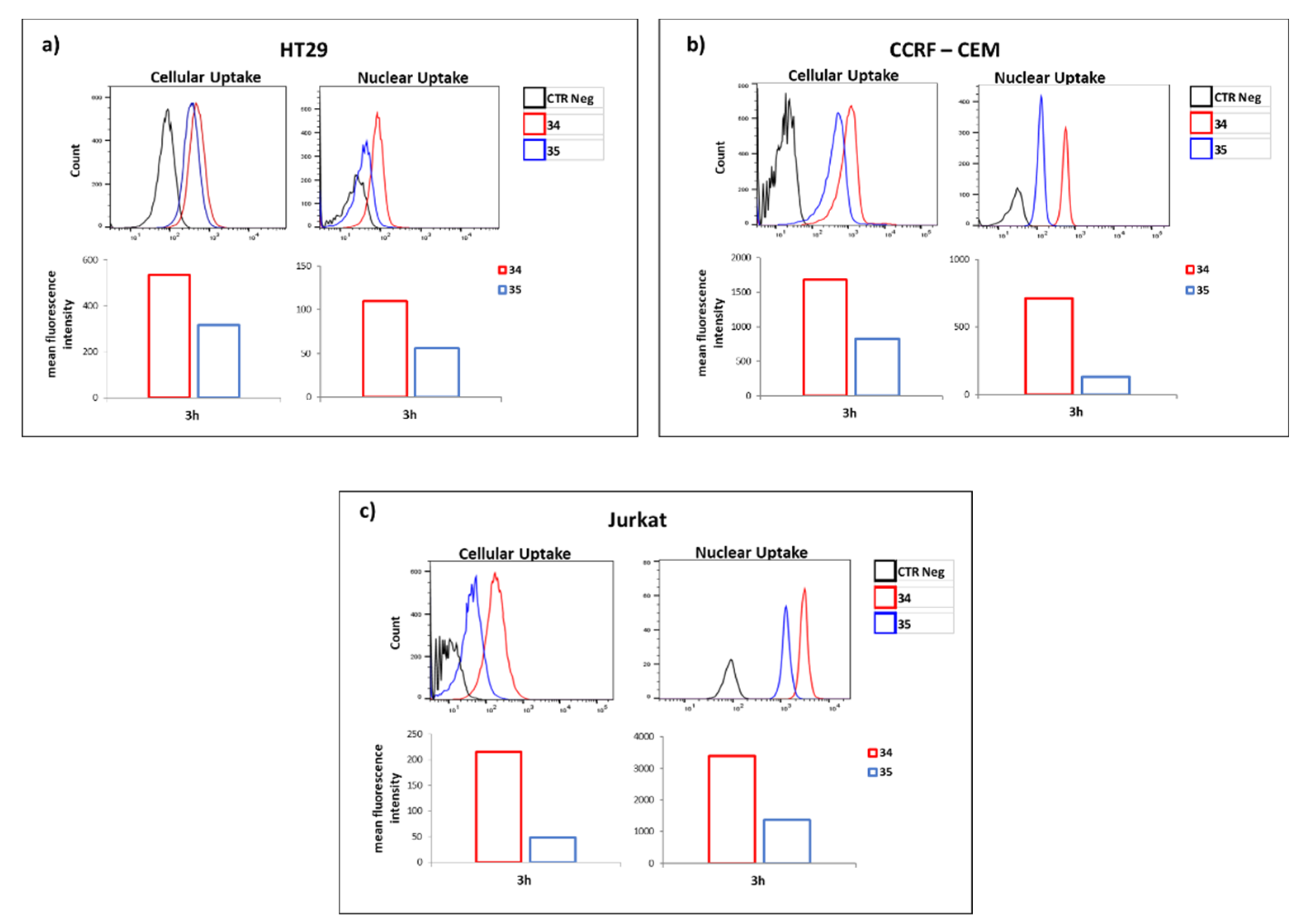 Ijms 23 08504 g006 550