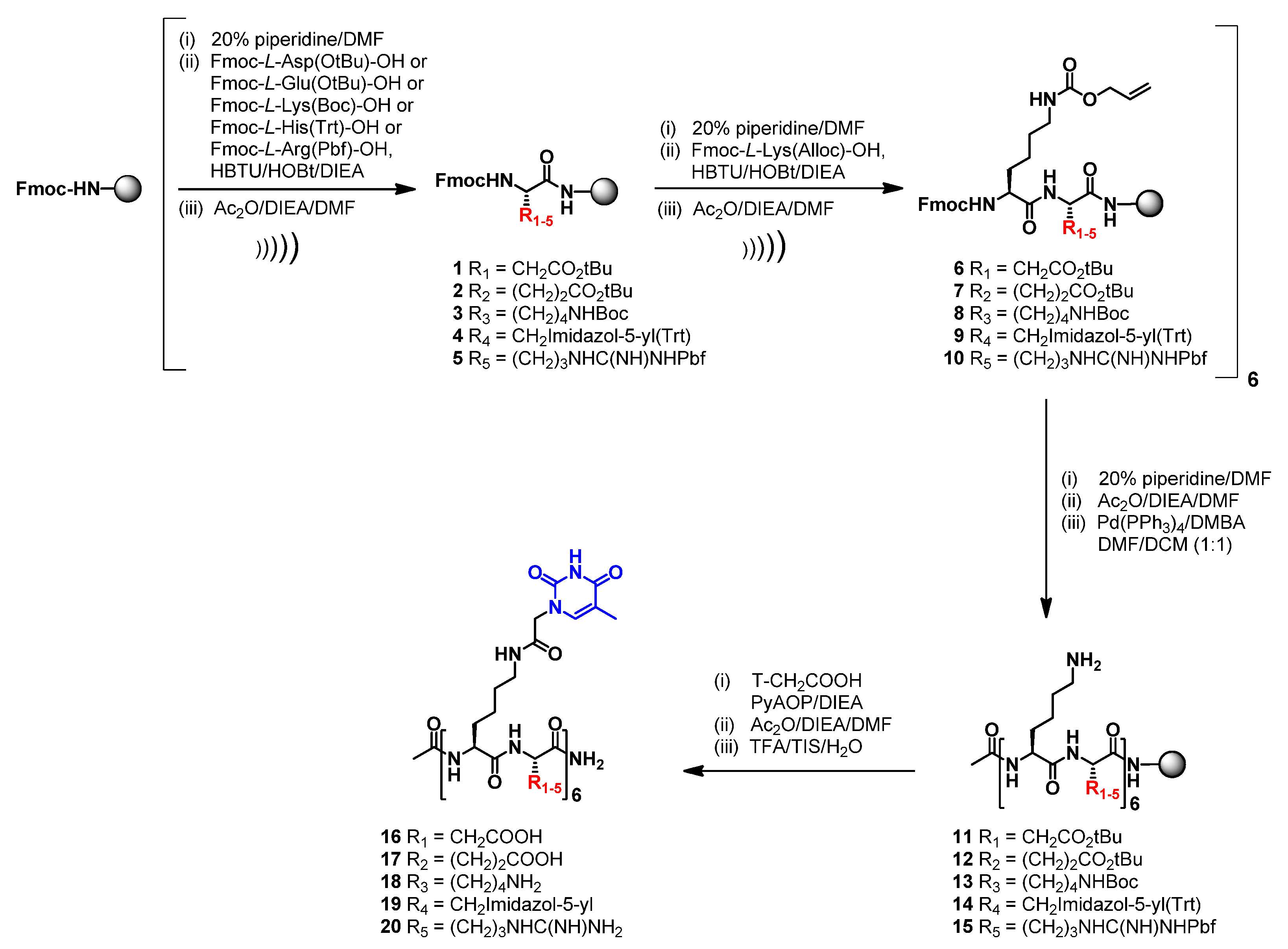 Ijms 23 08504 sch001 550