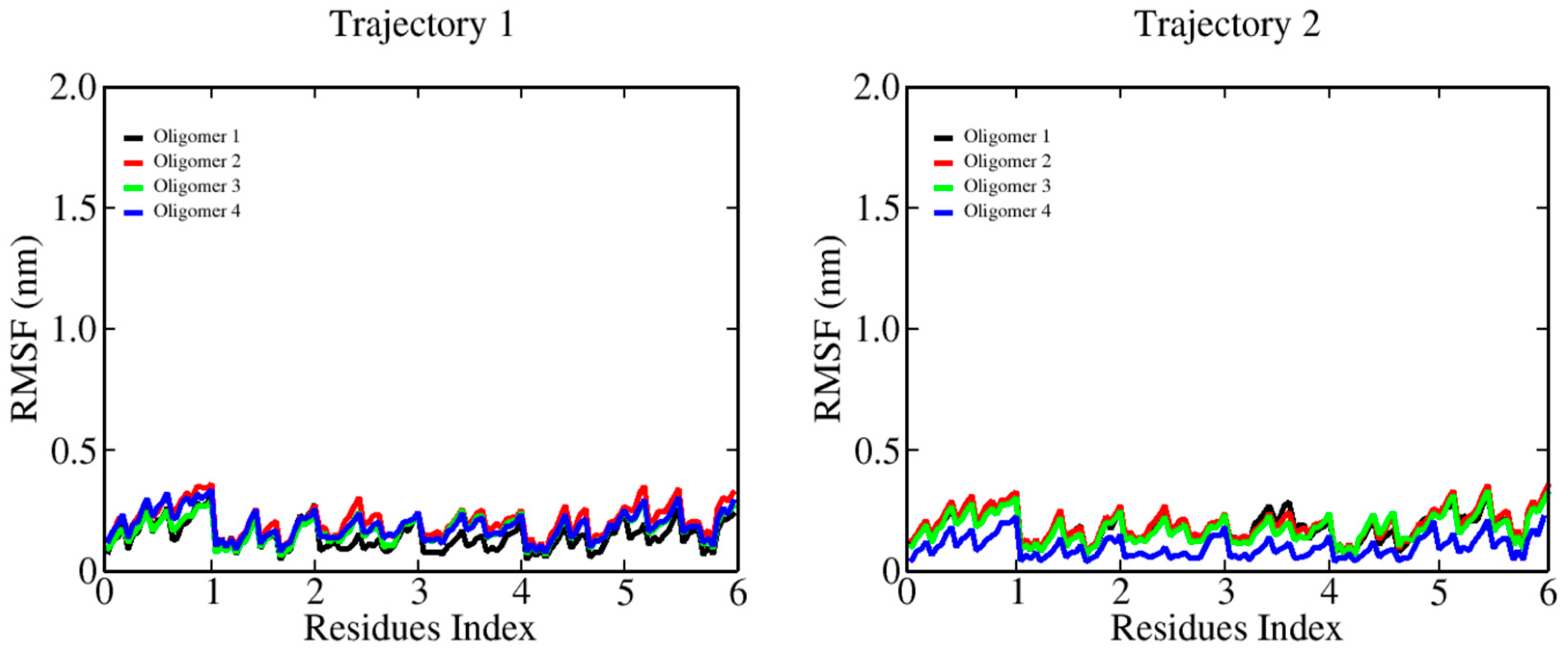 Ijms 23 08505 g002 550