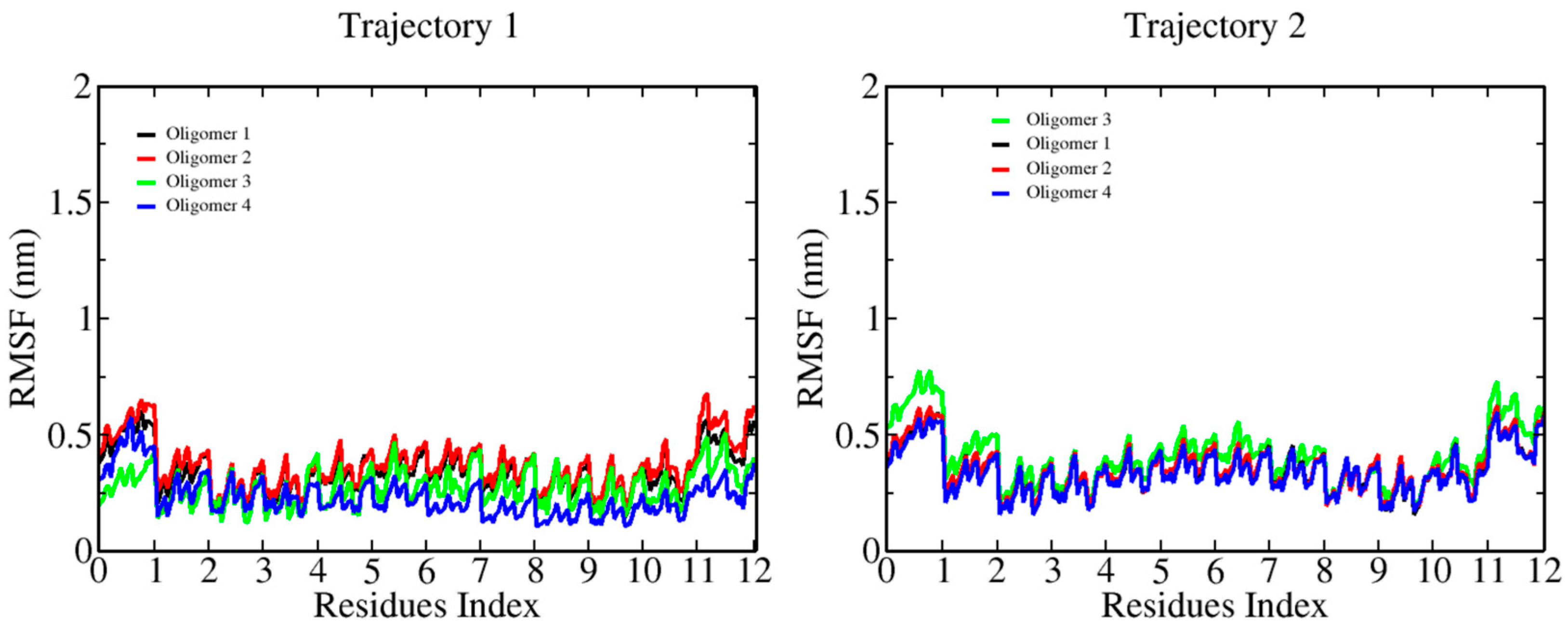 Ijms 23 08505 g003 550