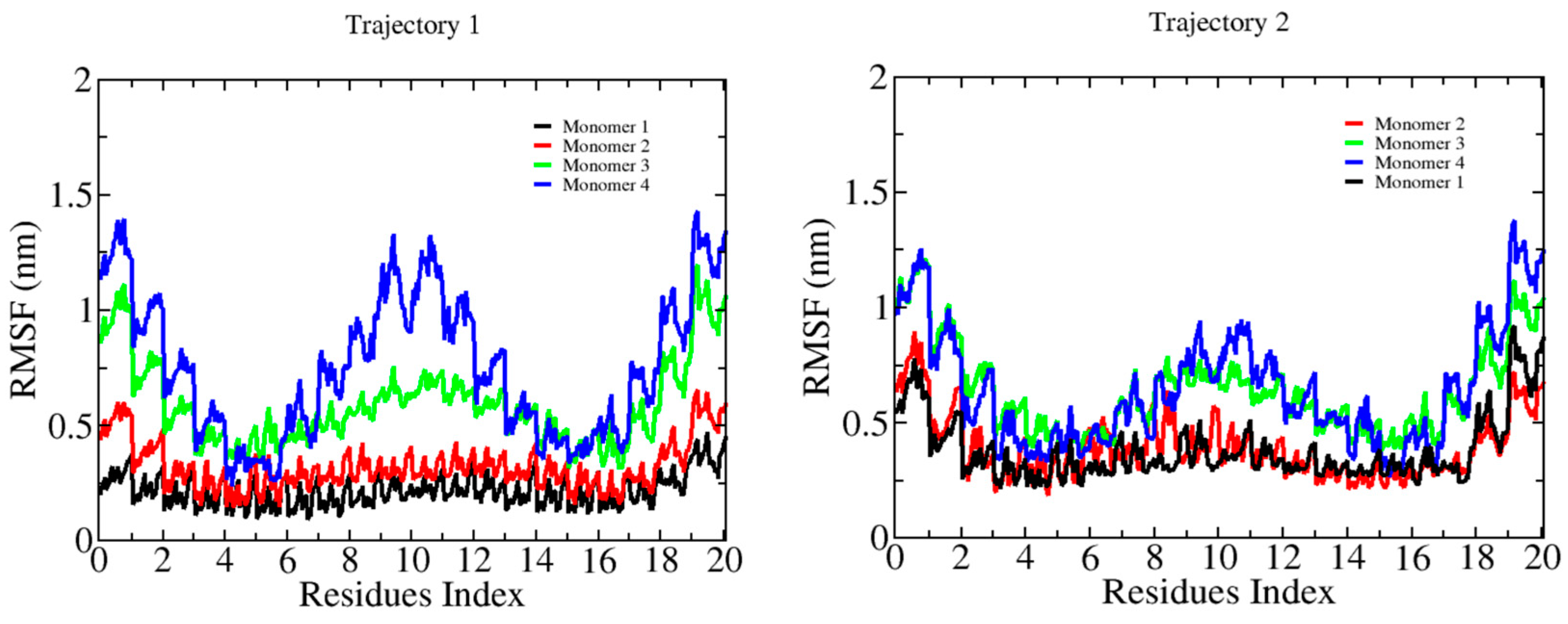 Ijms 23 08505 g004 550