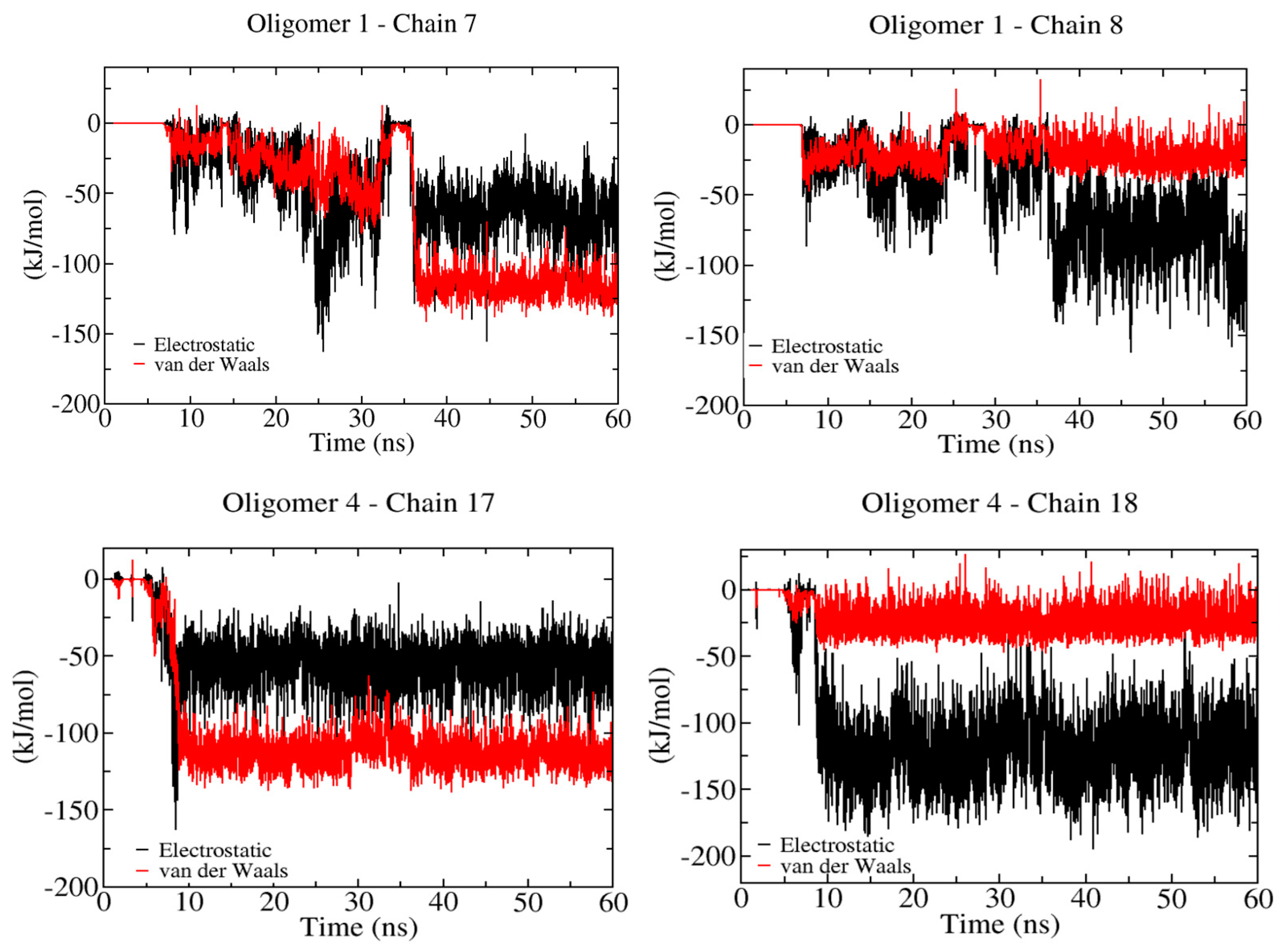 Ijms 23 08505 g005 550