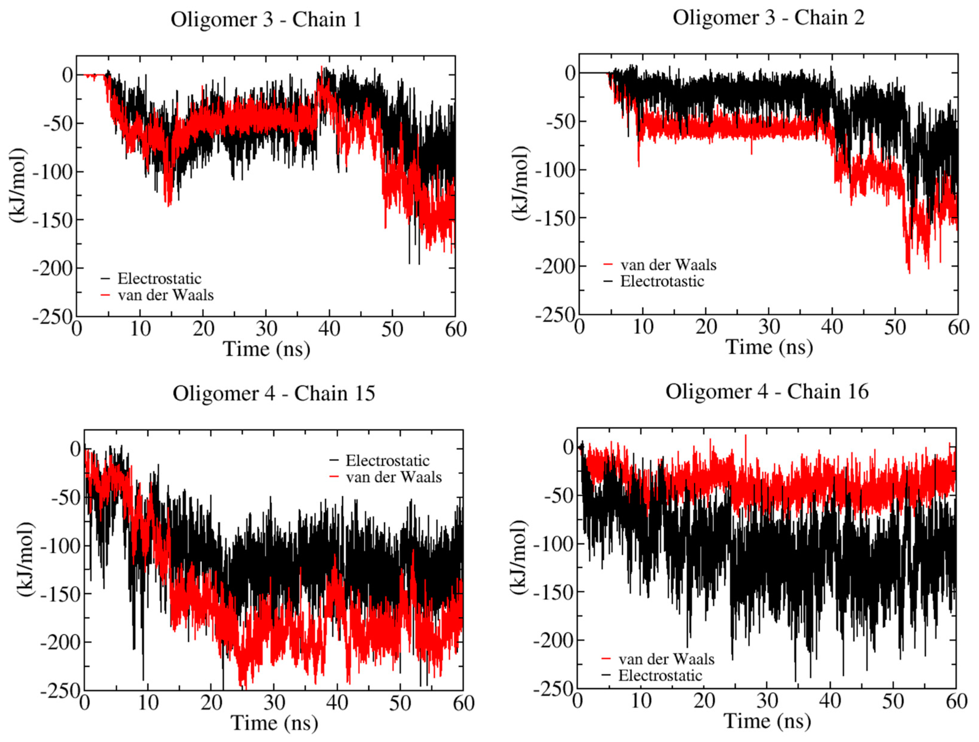 Ijms 23 08505 g006 550