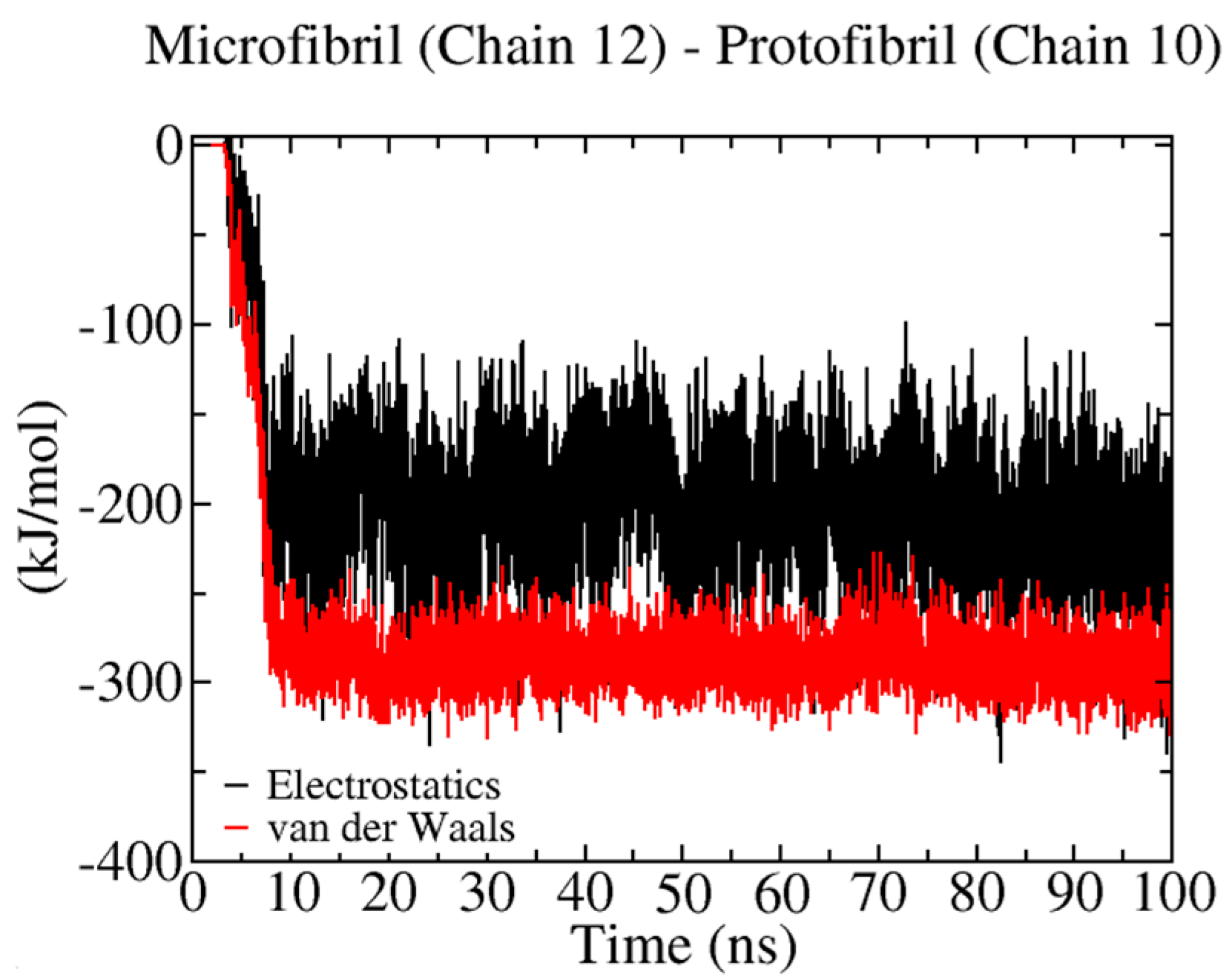 Ijms 23 08505 g008 550