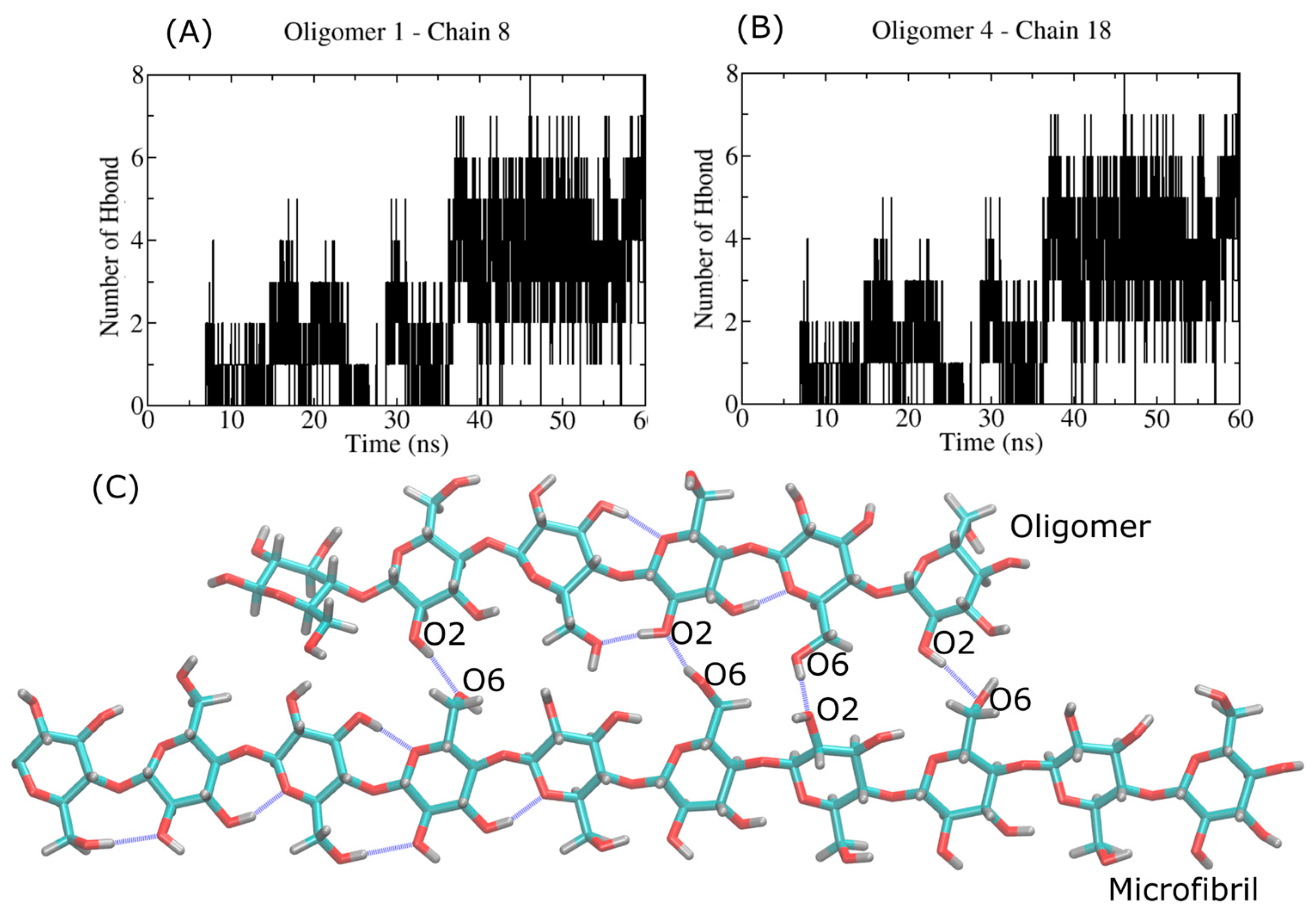 Ijms 23 08505 g009 550
